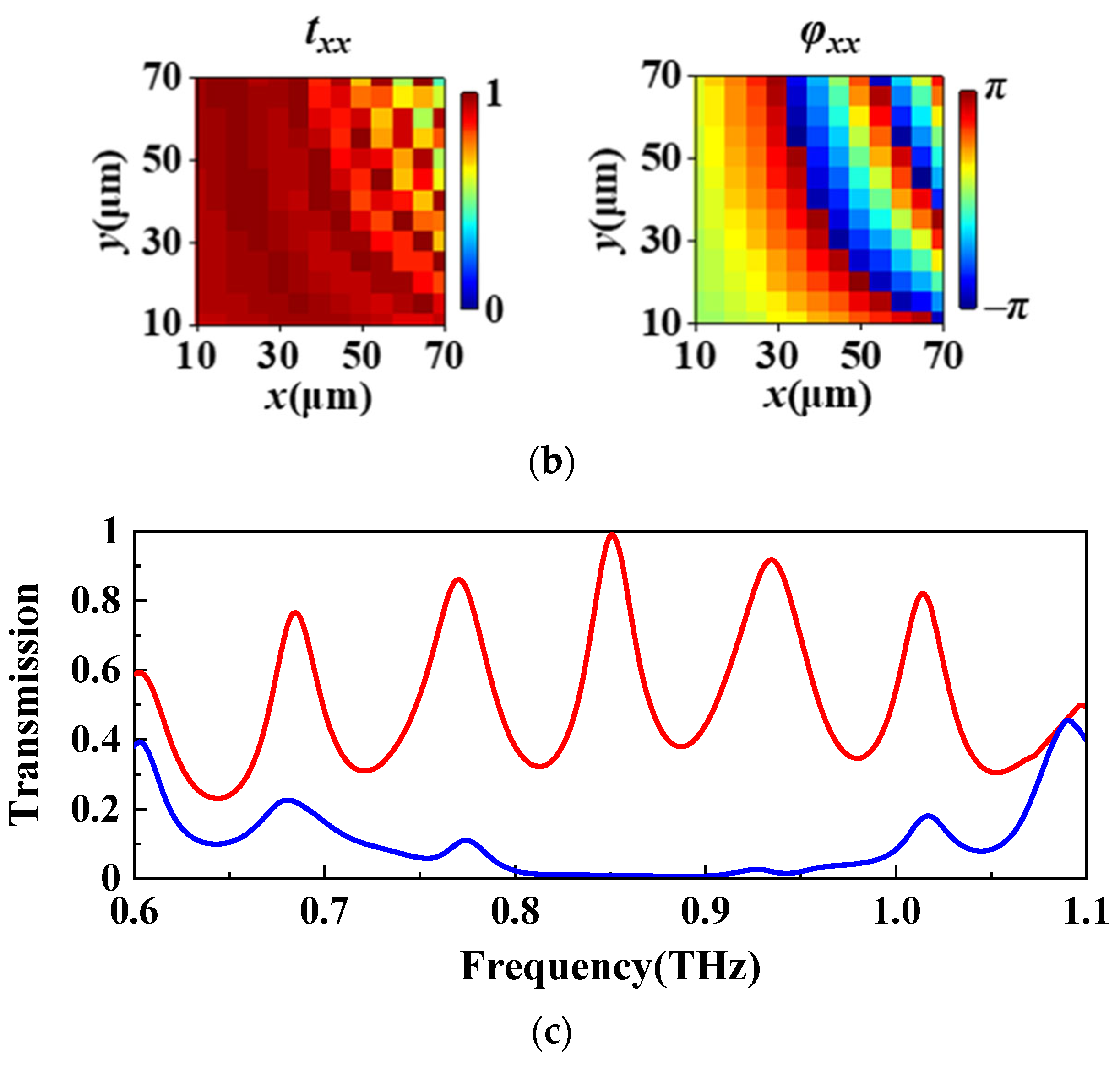 Applsci 13 02528 g002b