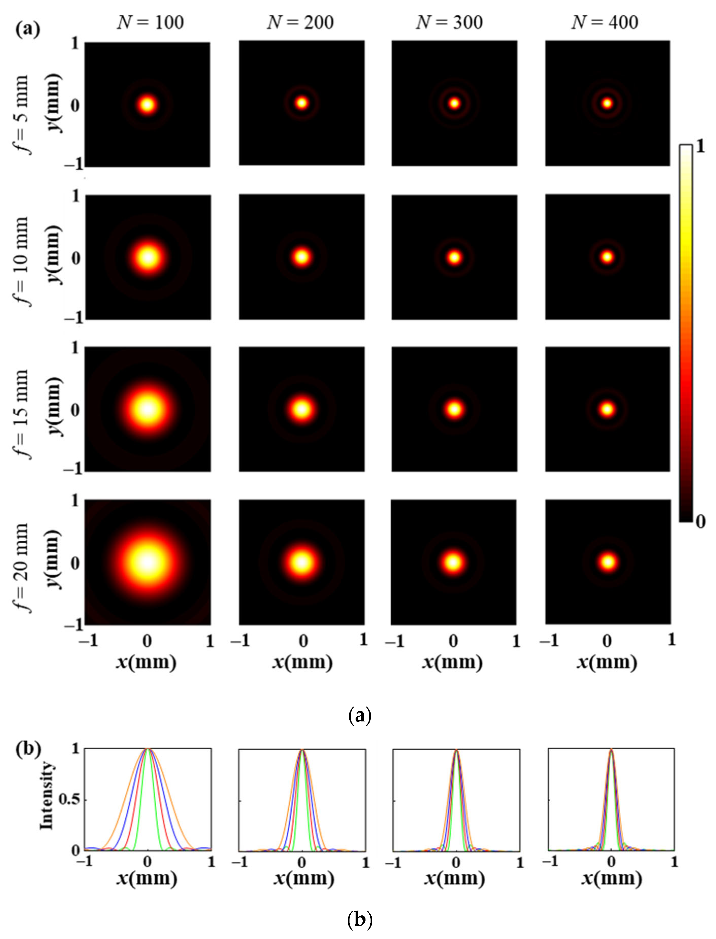 Applsci 13 02528 g003