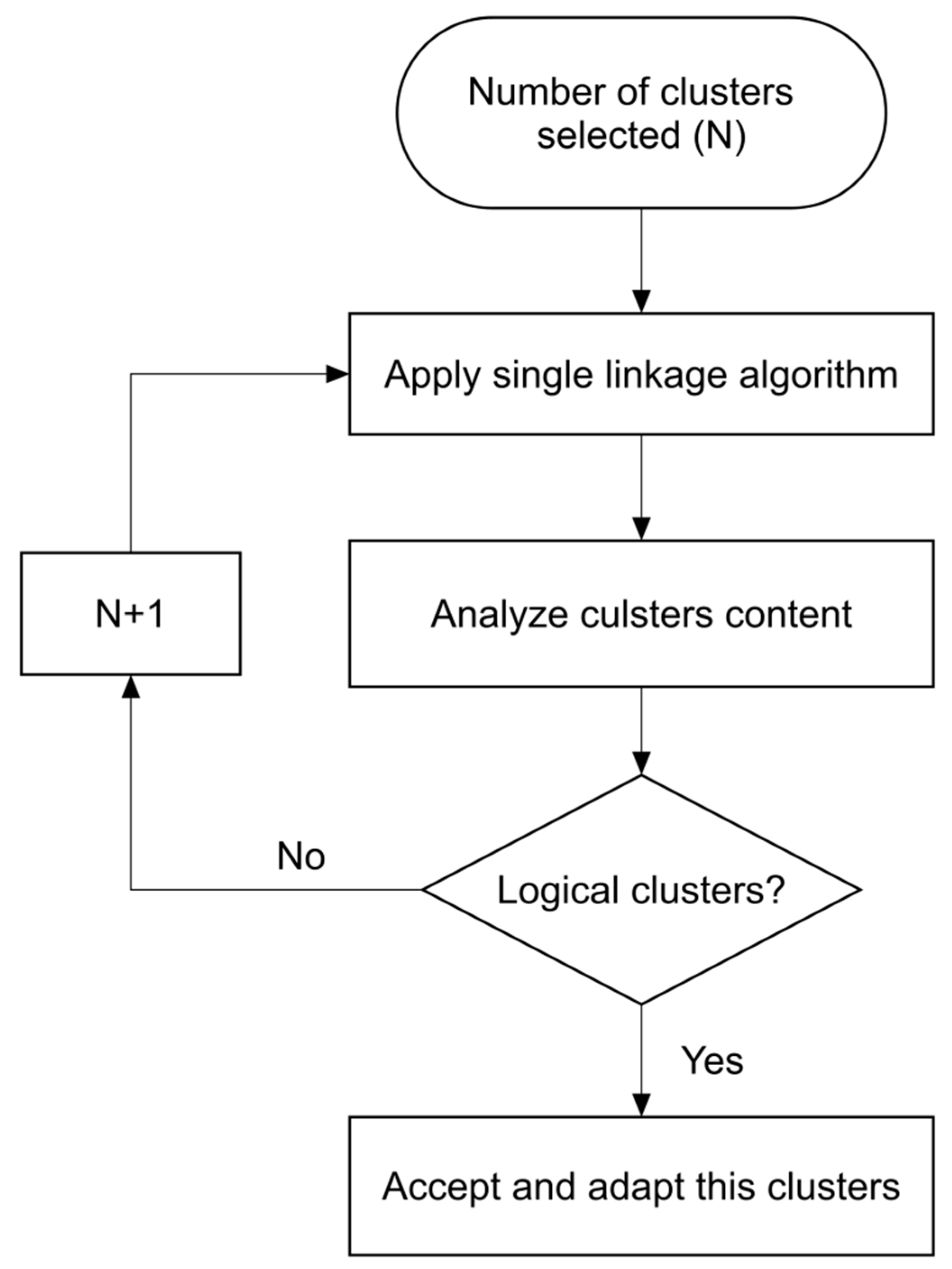 Applsci 13 02529 g003