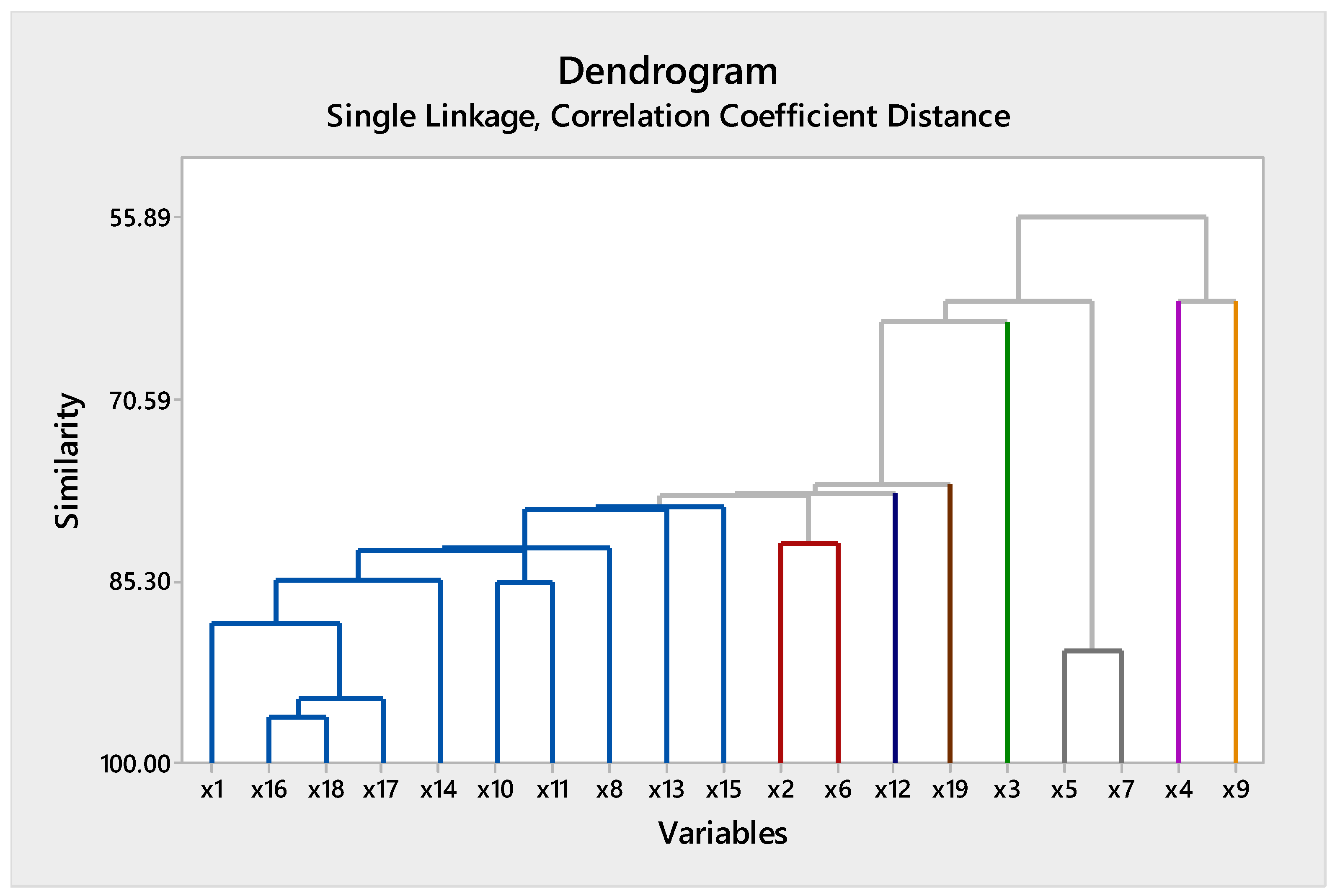 Applsci 13 02529 g006