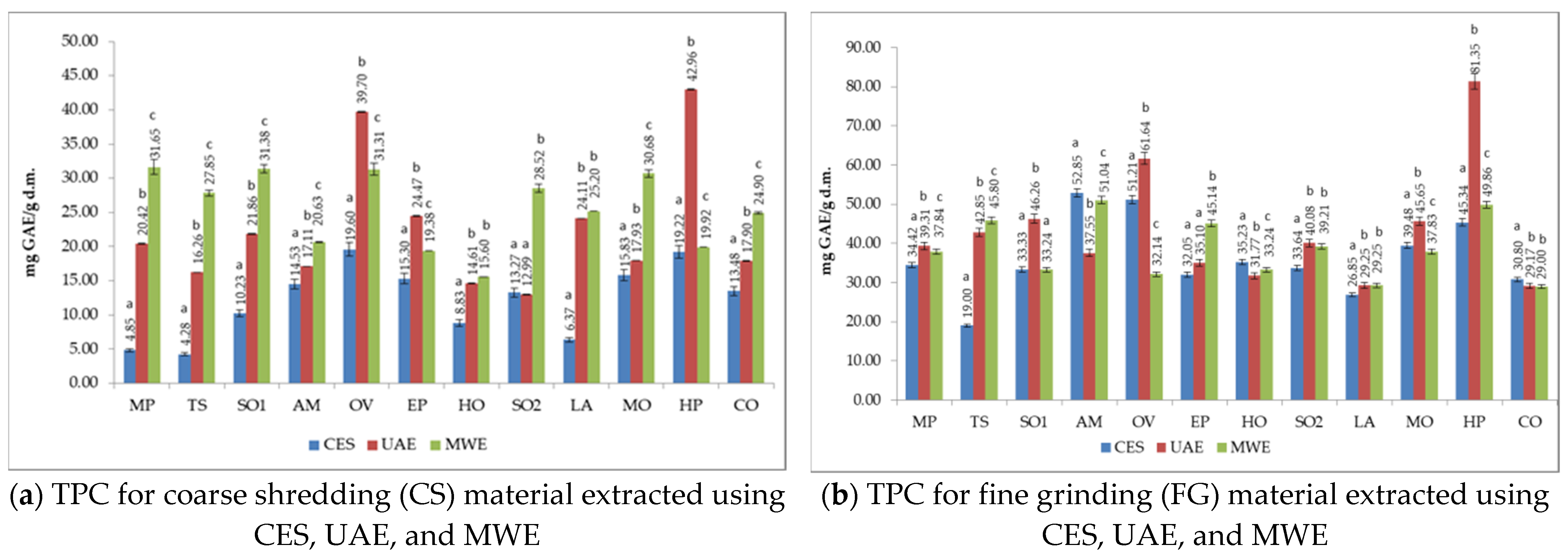 Applsci 13 02530 g003