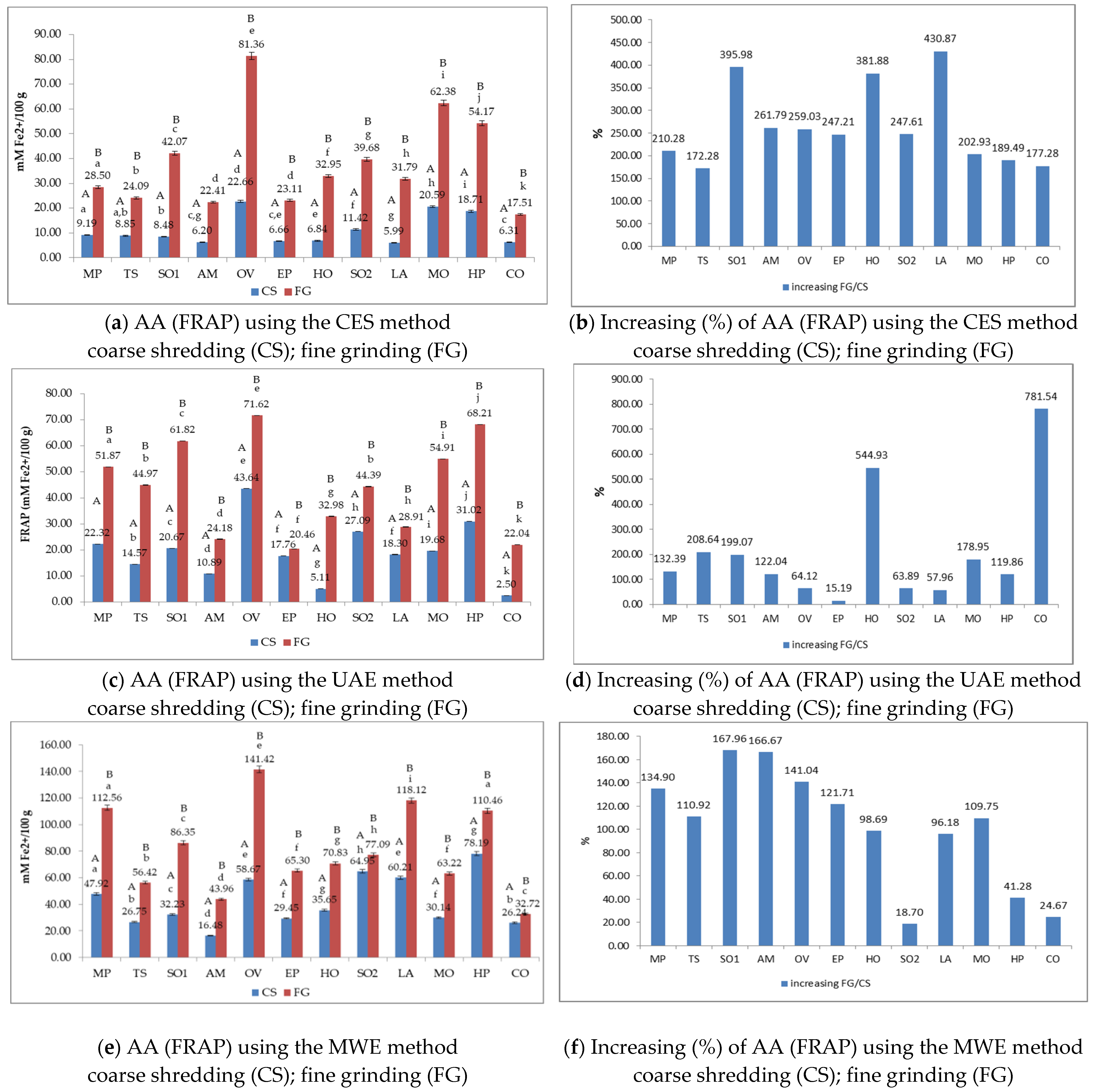 Applsci 13 02530 g004