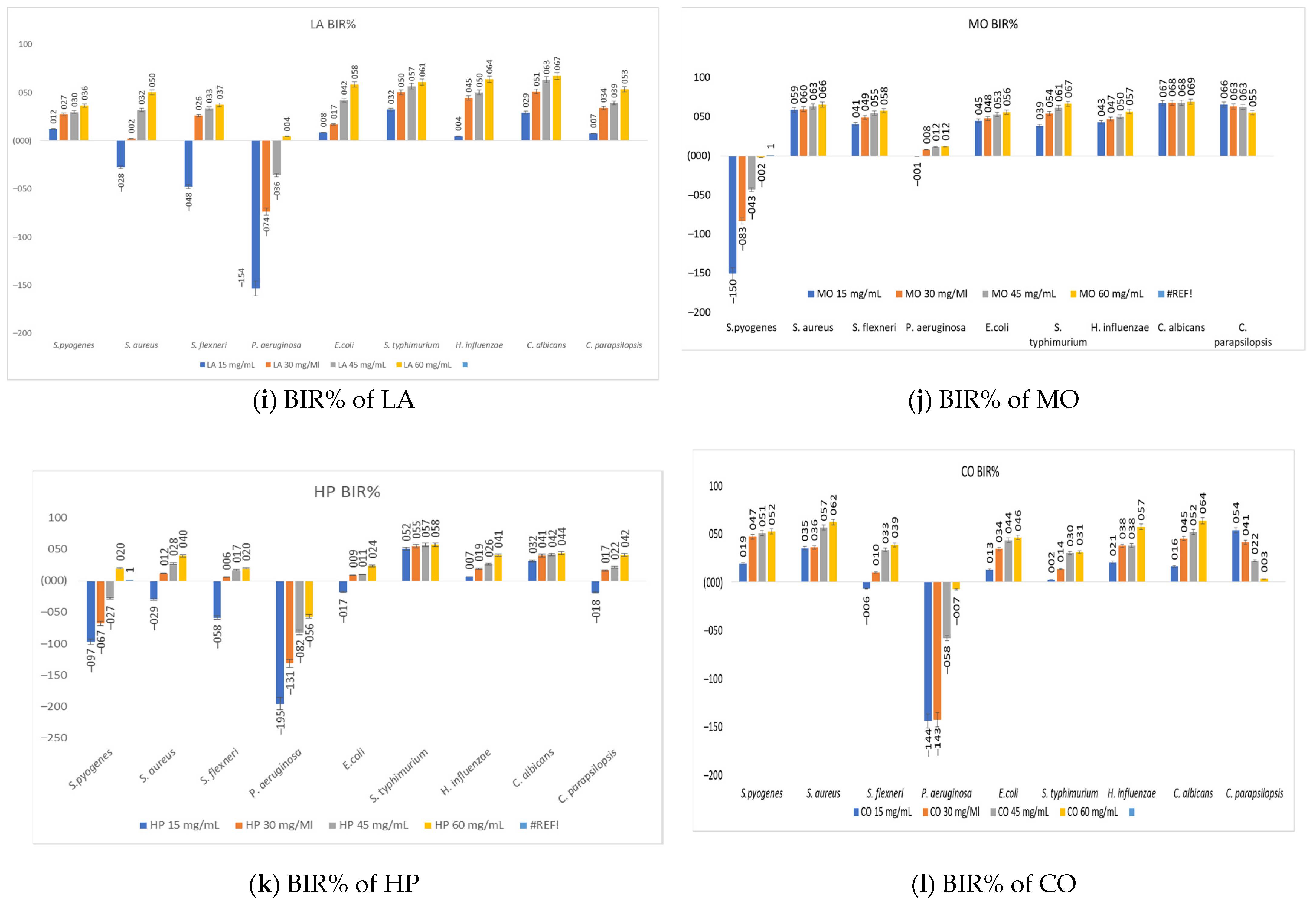 Applsci 13 02530 g009b