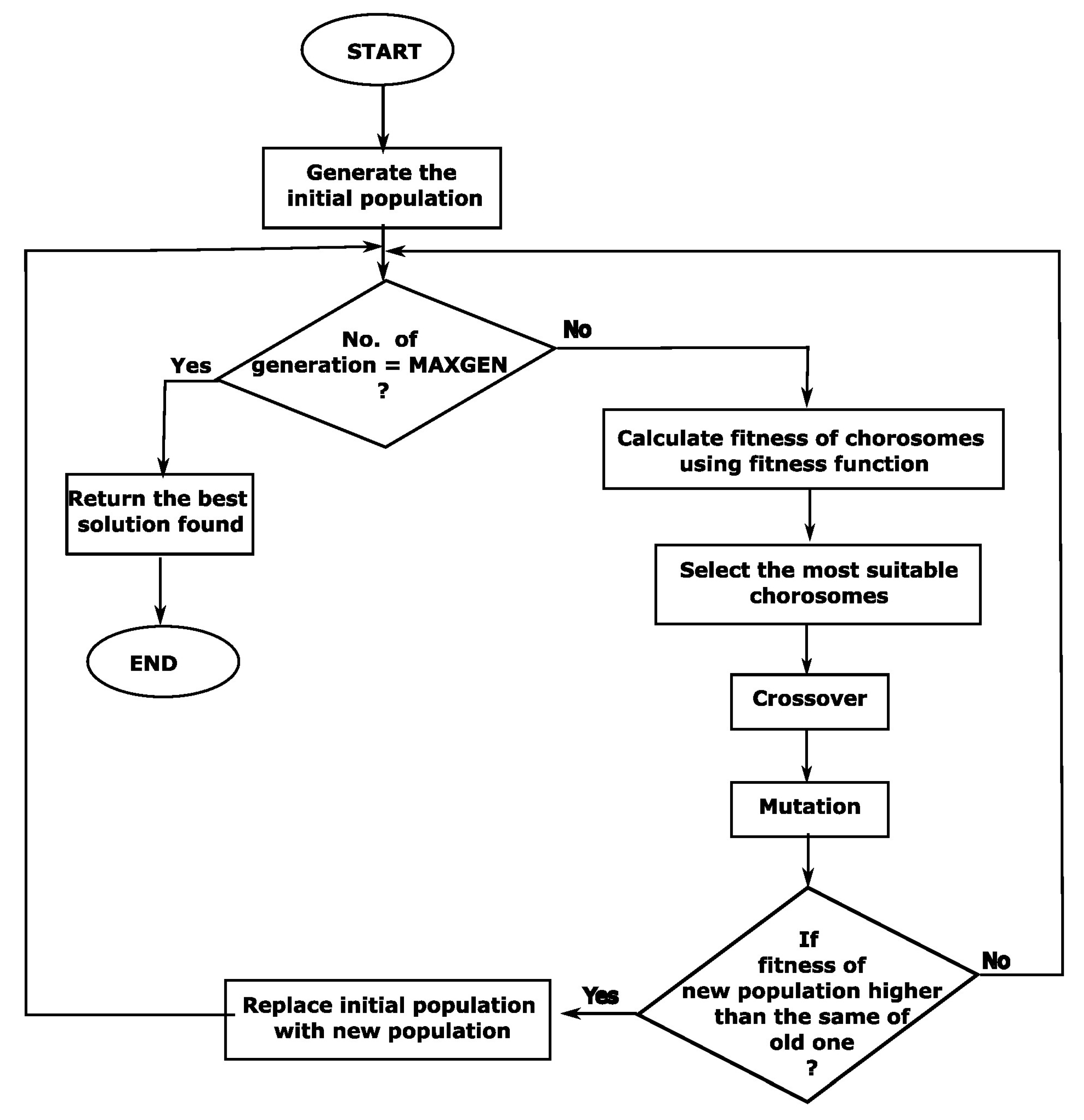 Applsci 13 02535 g002