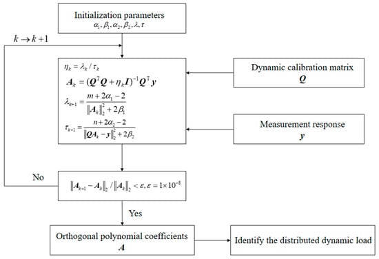 Applsci 13 02537 g002