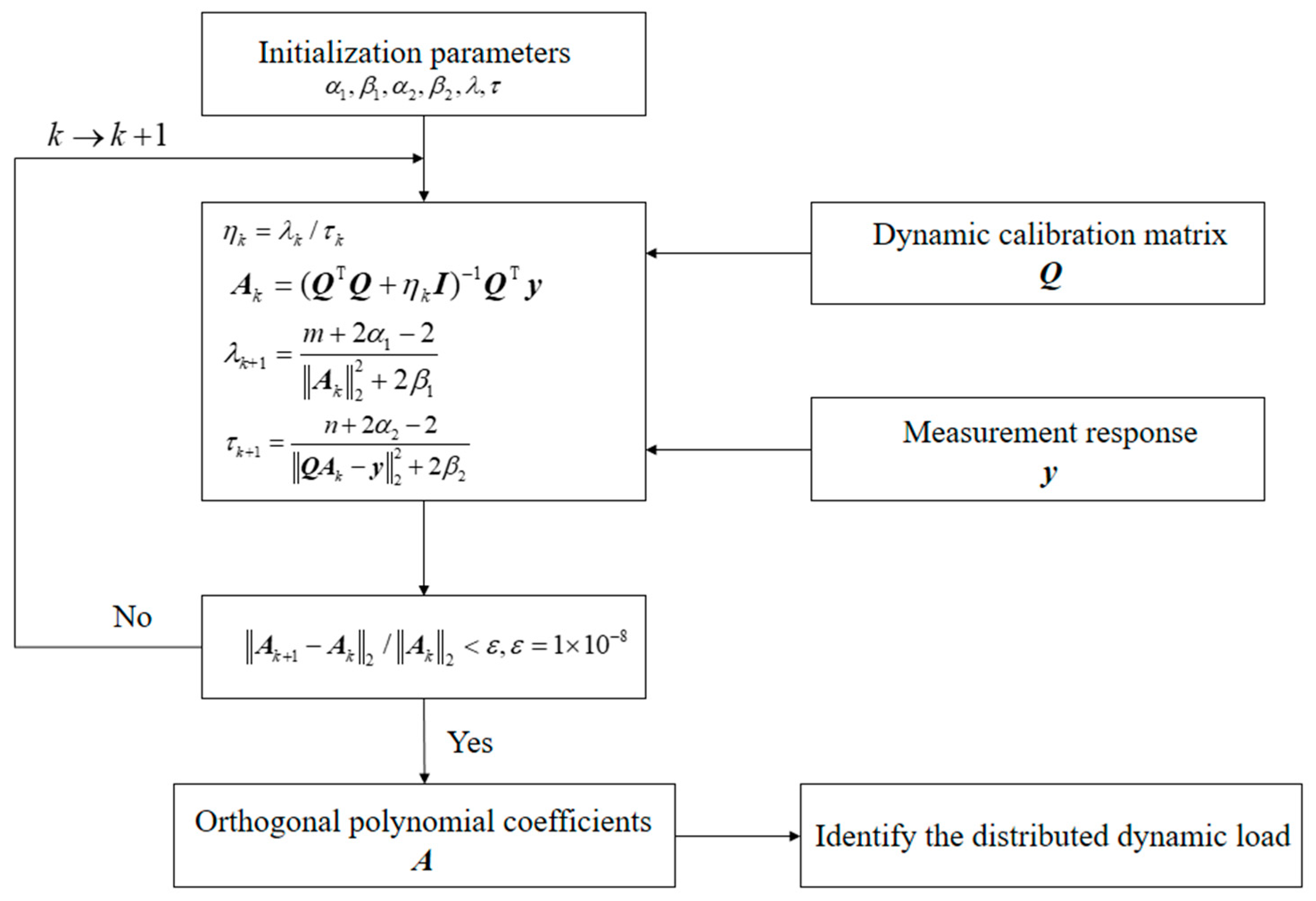 Applsci 13 02537 g002