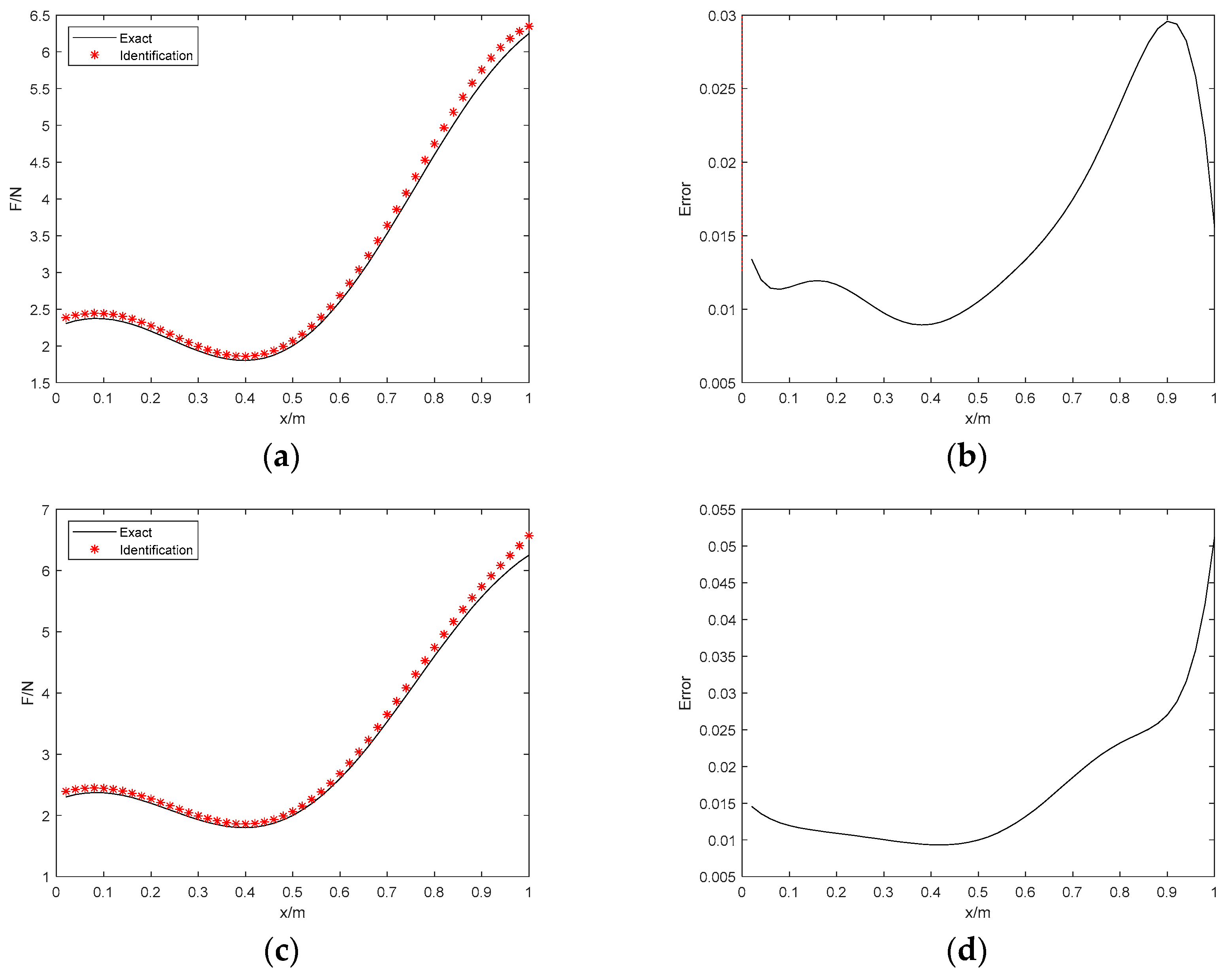 Applsci 13 02537 g005a
