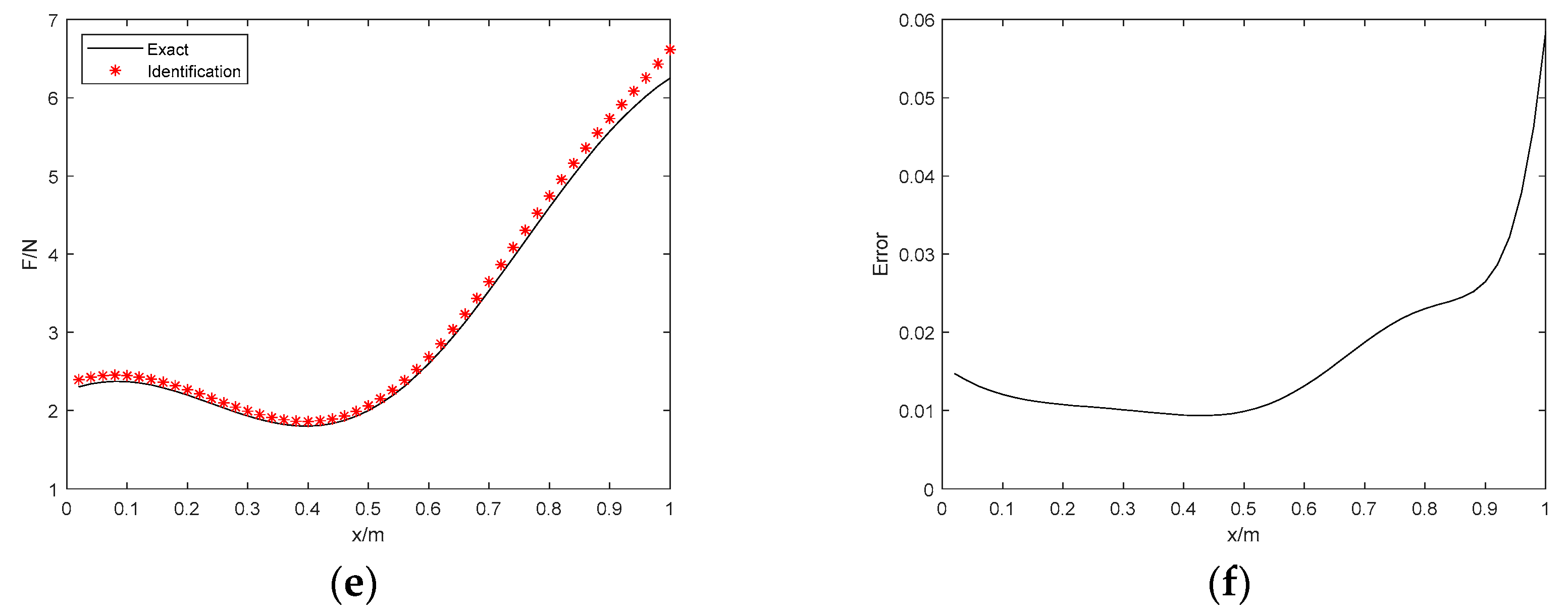 Applsci 13 02537 g005b