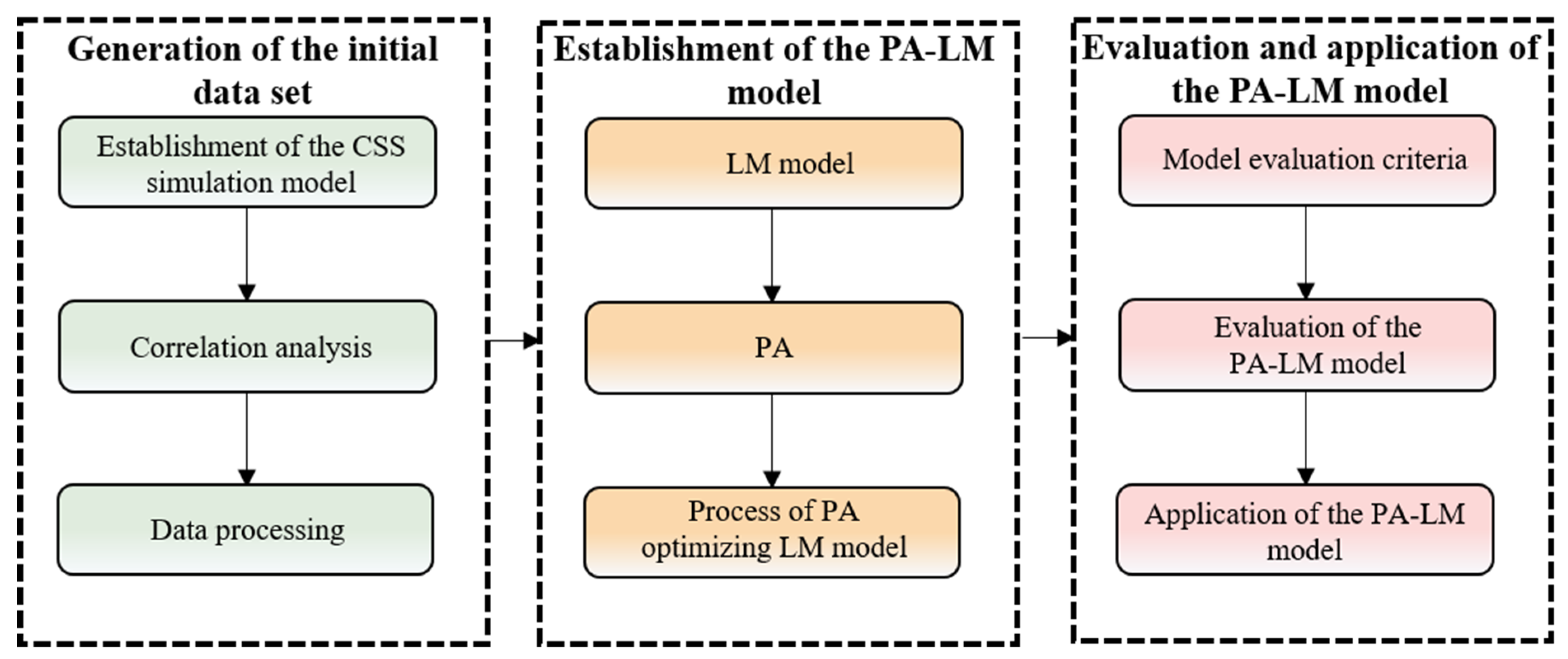 Applsci 13 02540 g001