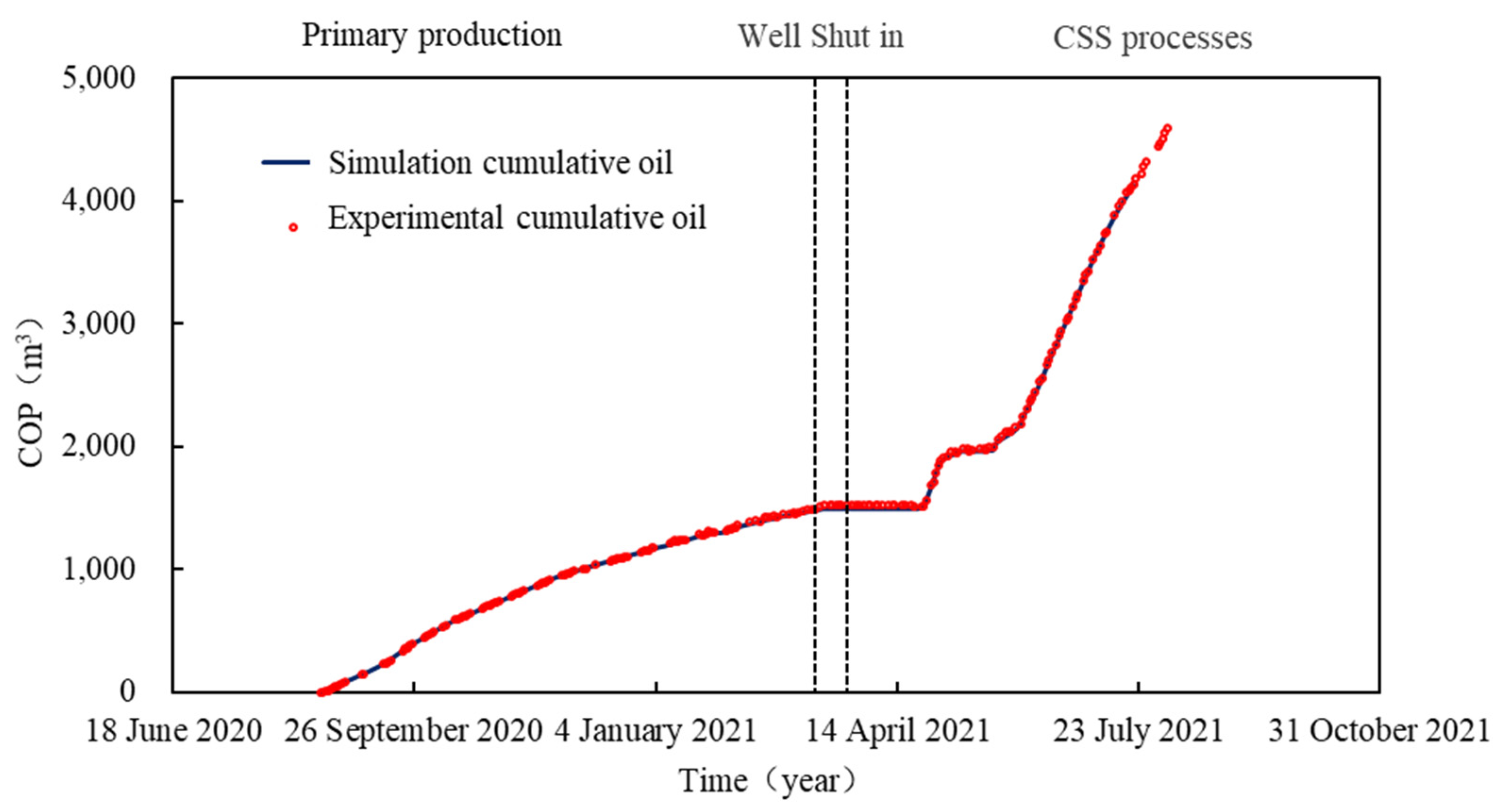Applsci 13 02540 g003