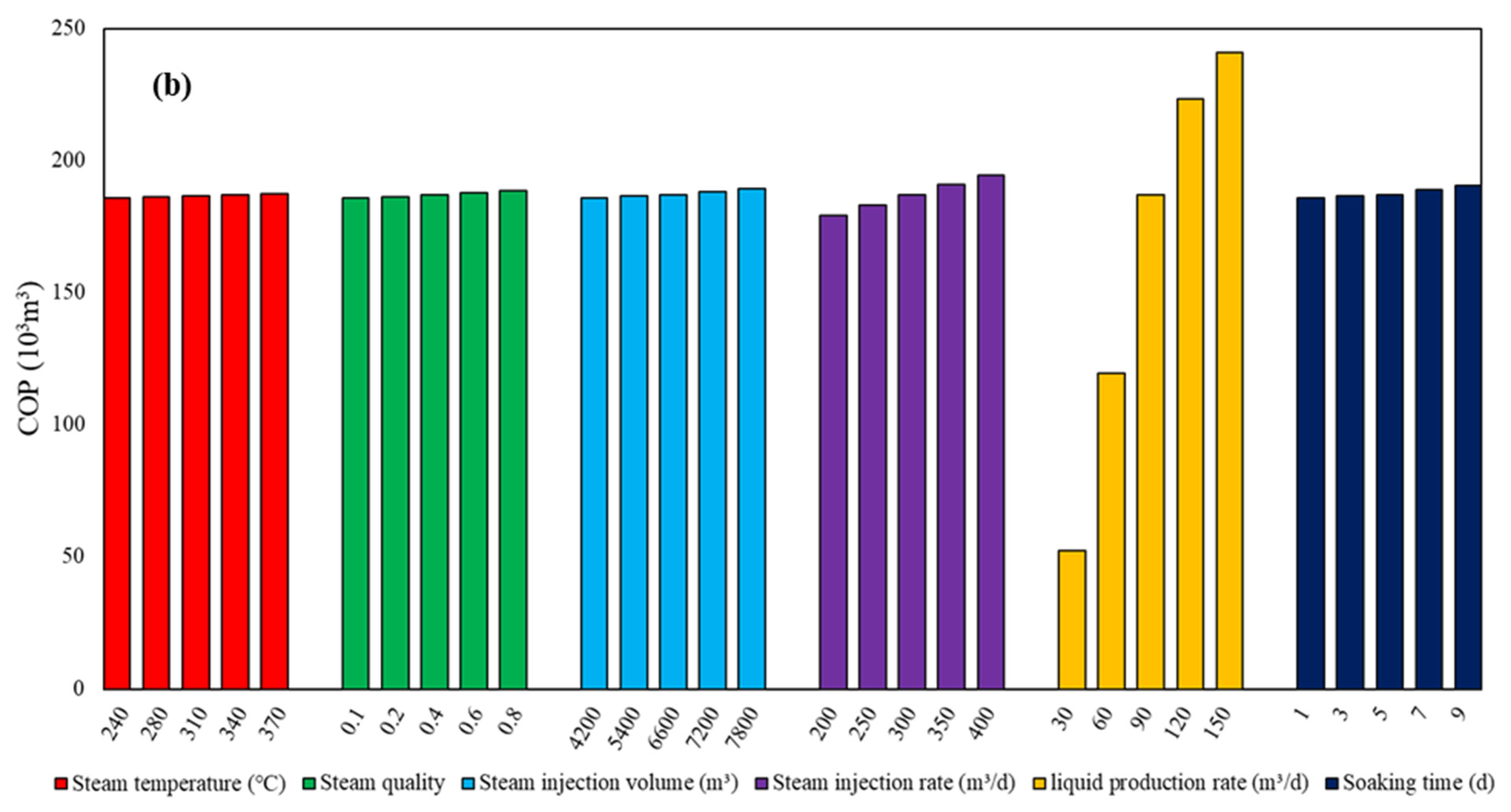 Applsci 13 02540 g004b