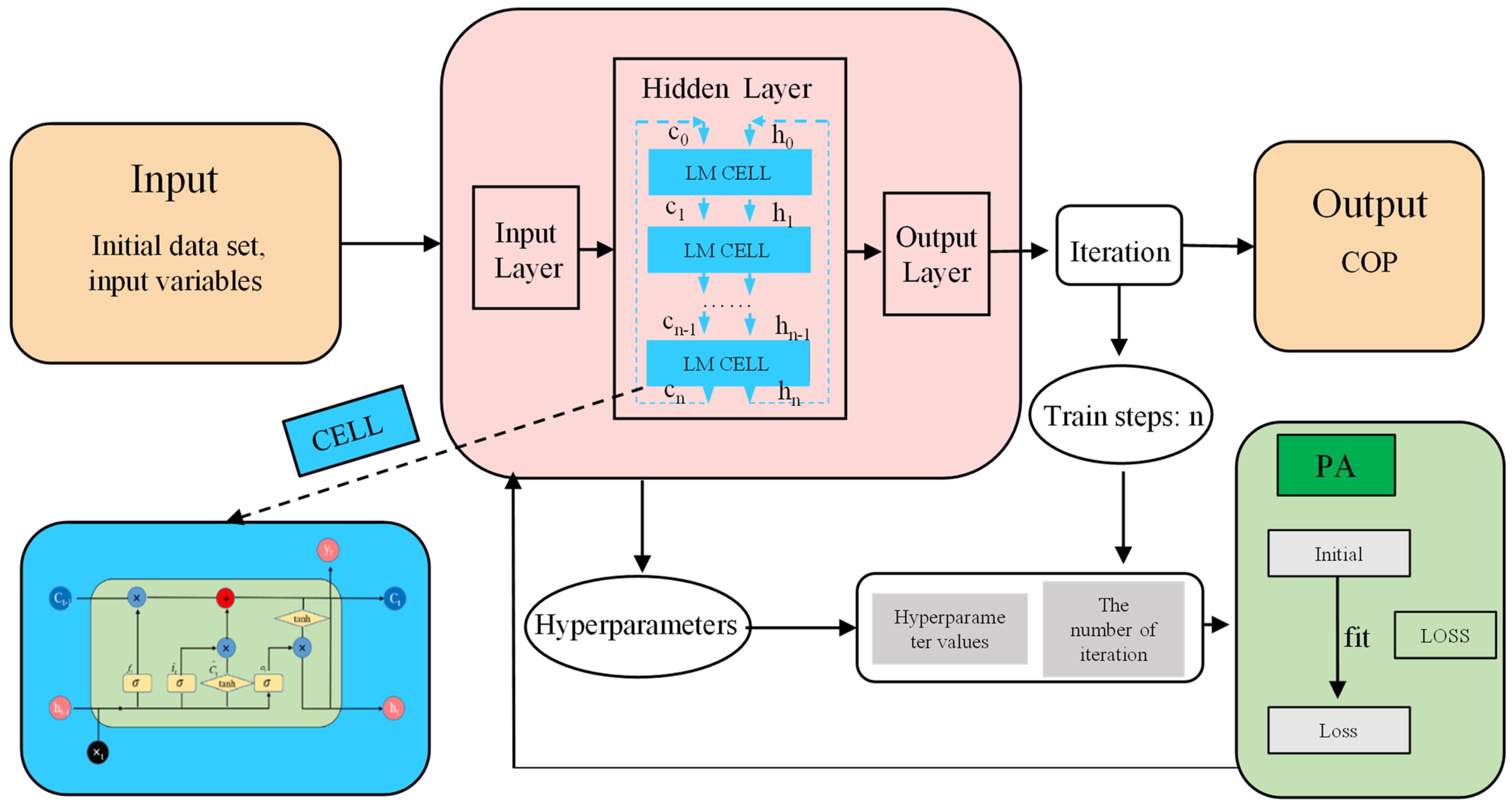 Applsci 13 02540 g005
