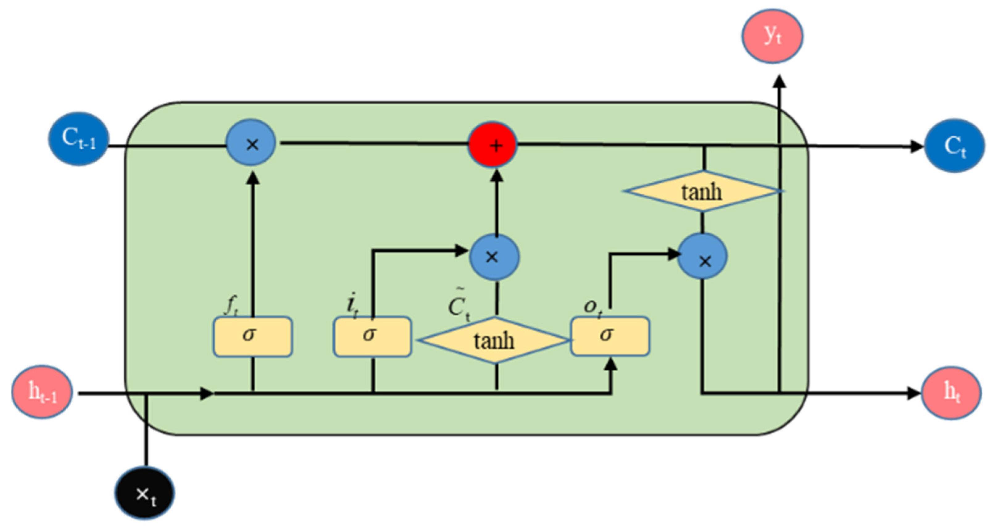 Applsci 13 02540 g006