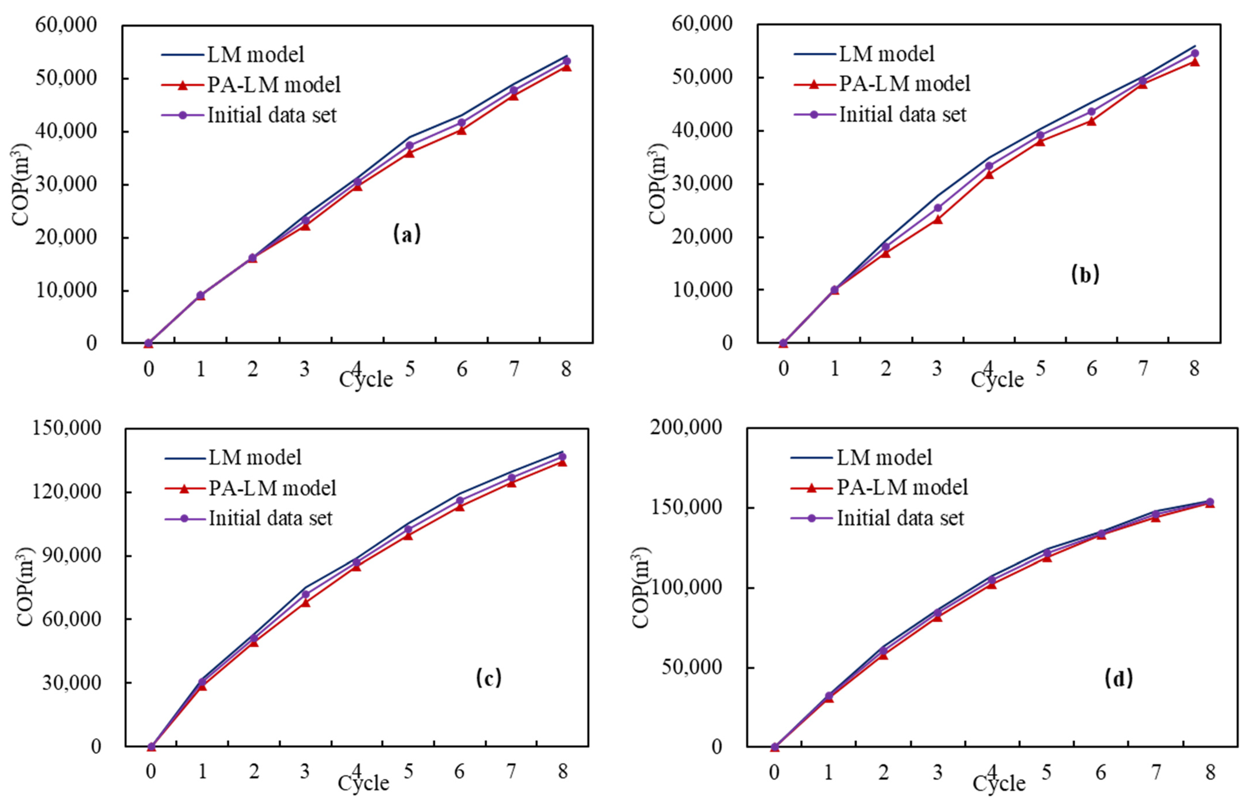Applsci 13 02540 g009