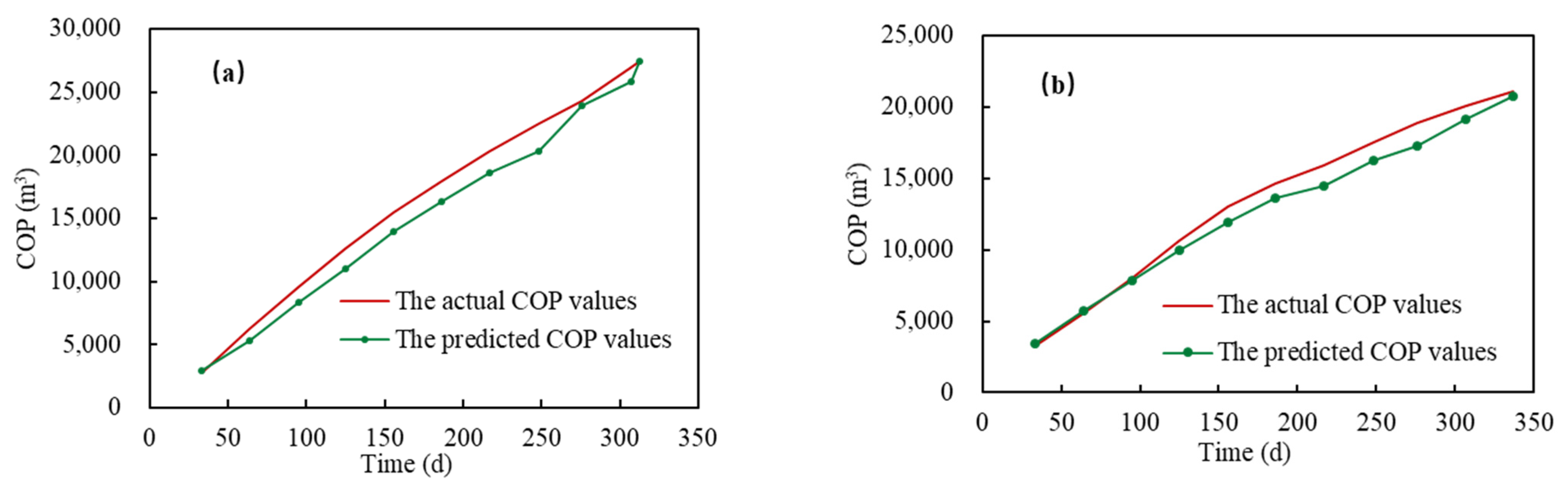 Applsci 13 02540 g010
