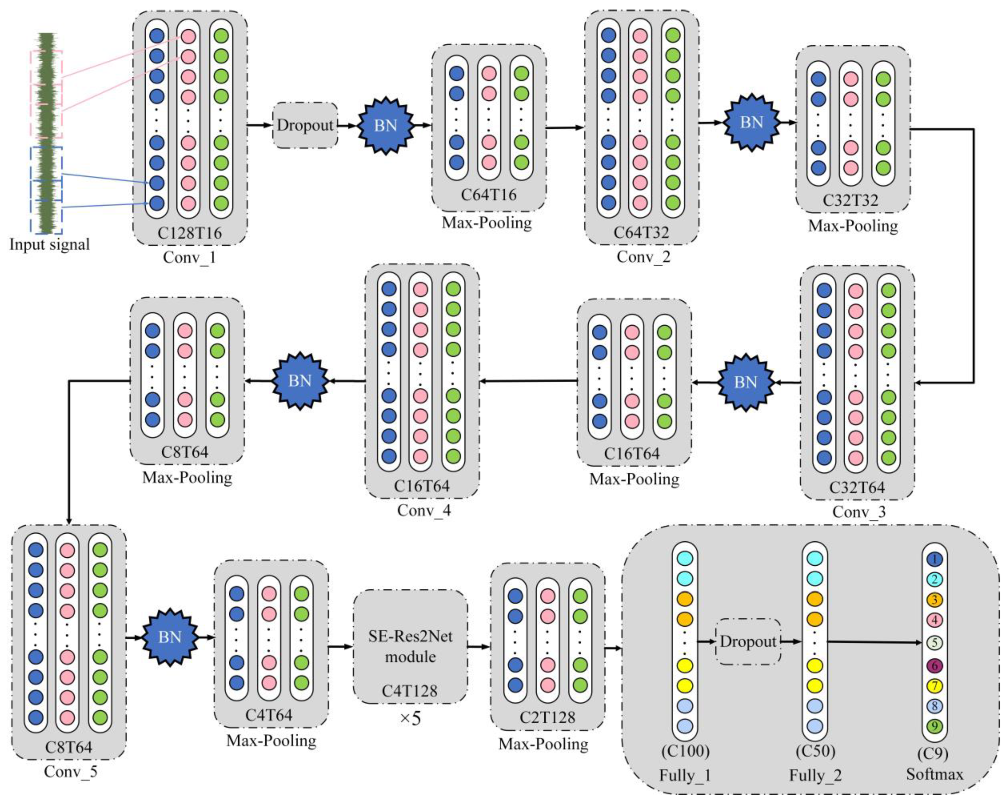 Applsci 13 02545 g005