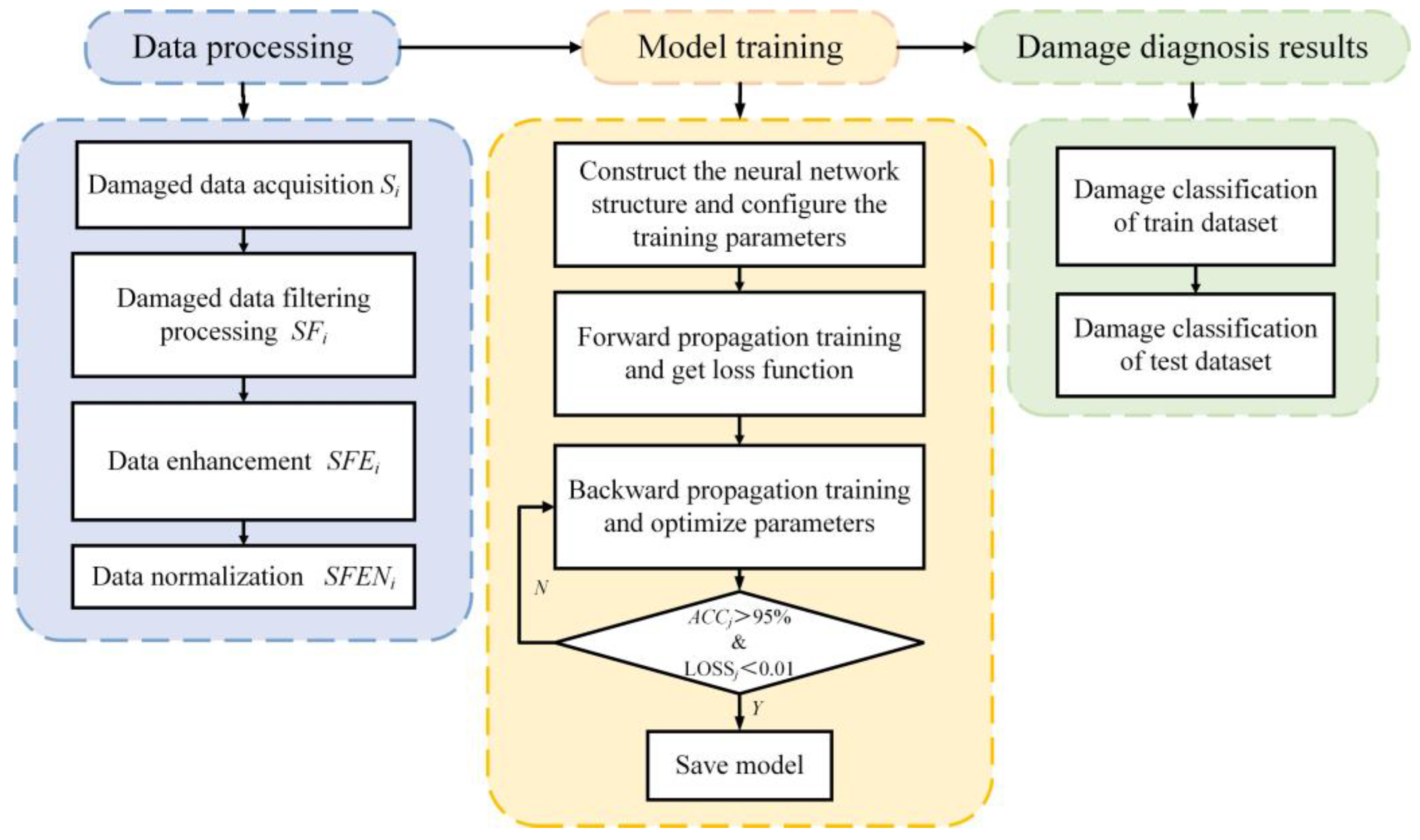 Applsci 13 02545 g006