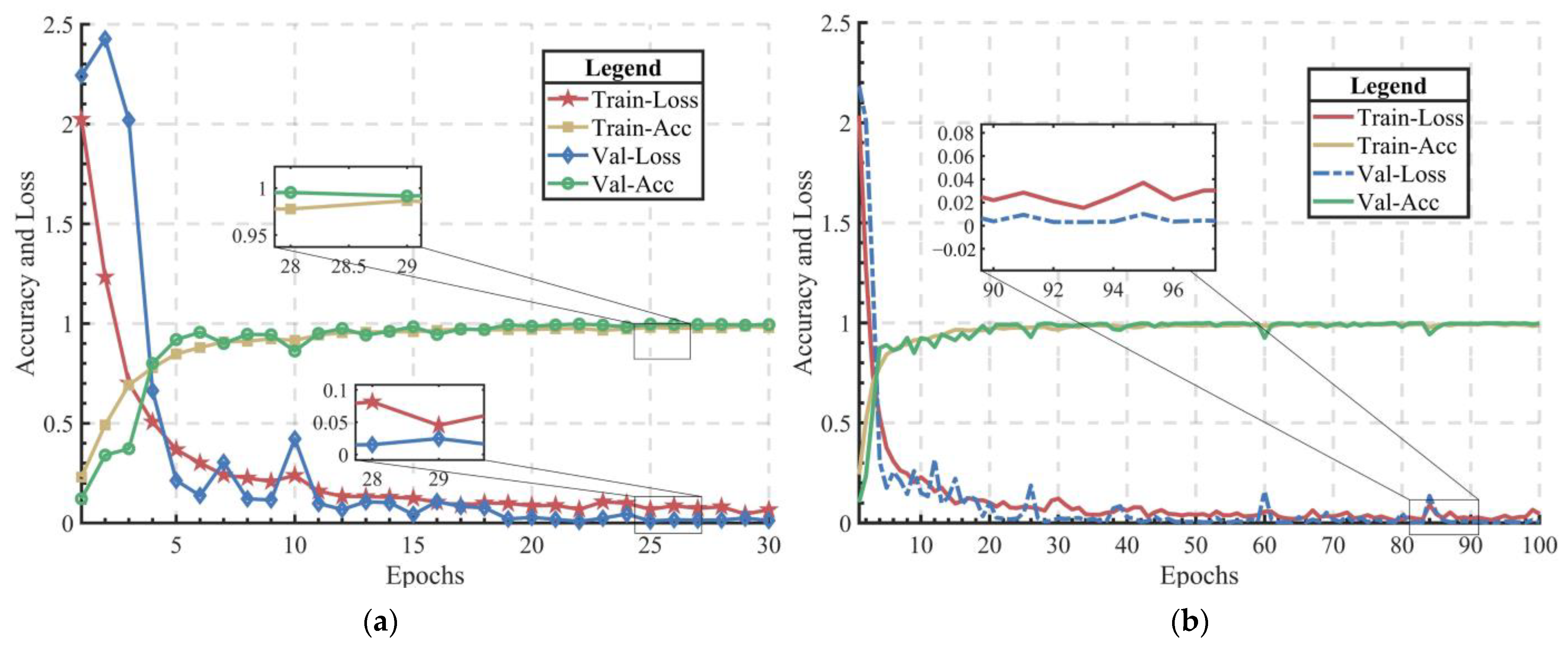 Applsci 13 02545 g008