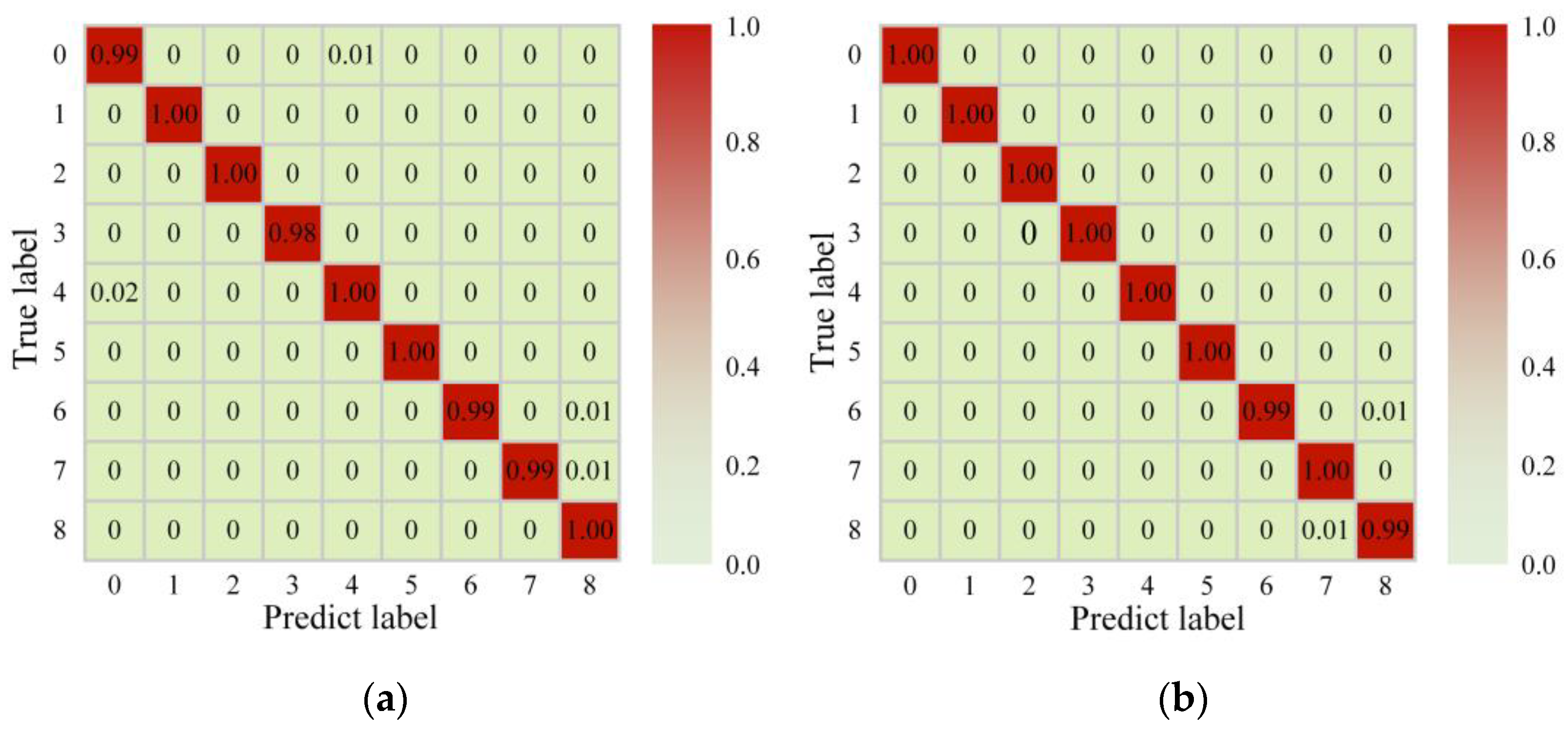 Applsci 13 02545 g009
