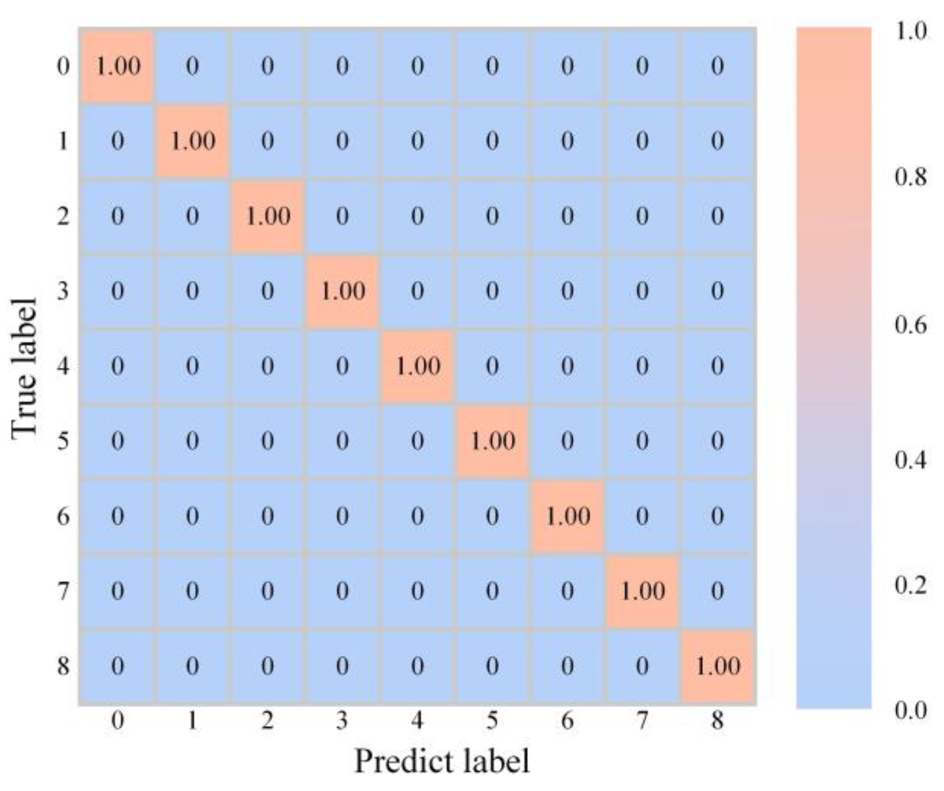 Applsci 13 02545 g011