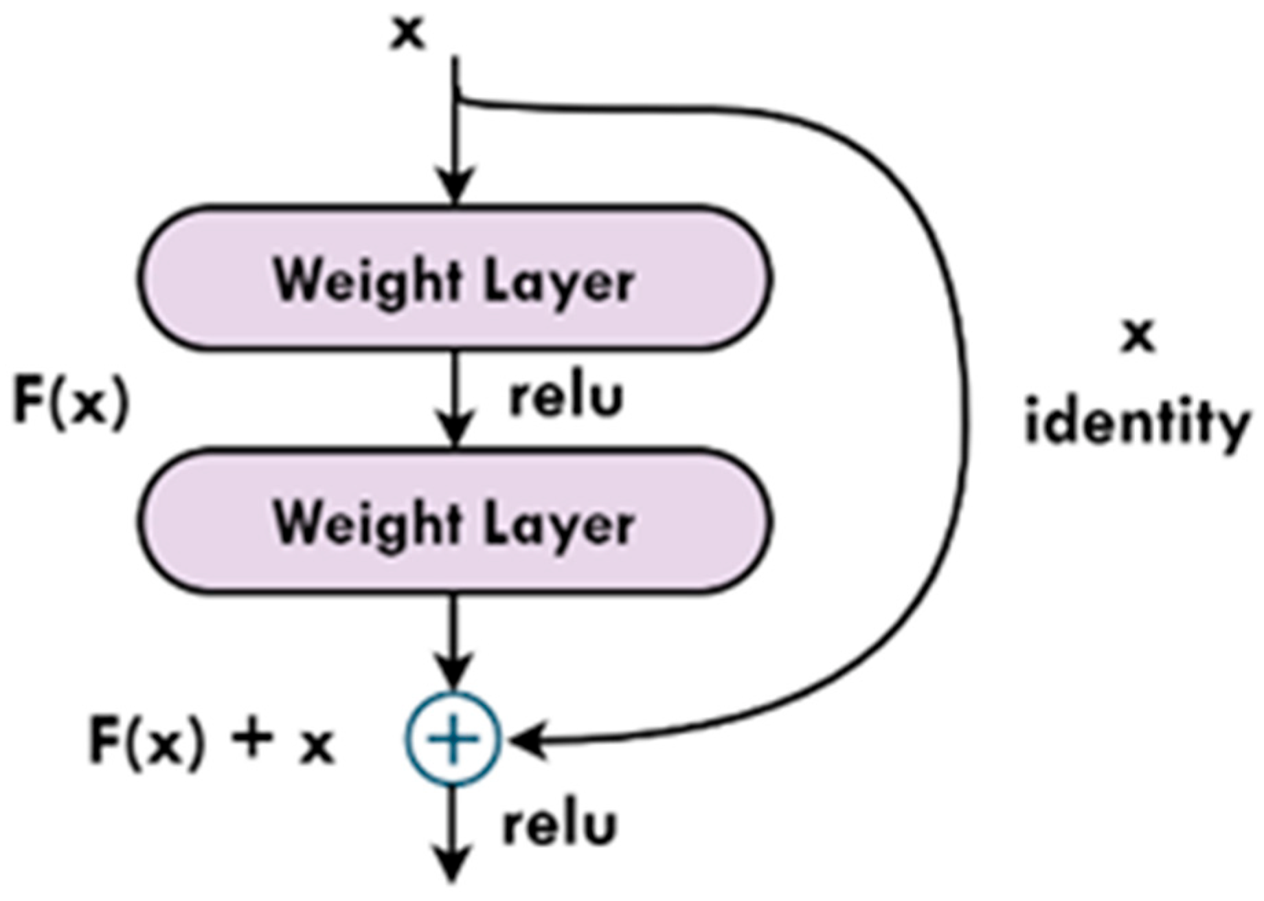 Applsci 13 02549 g005