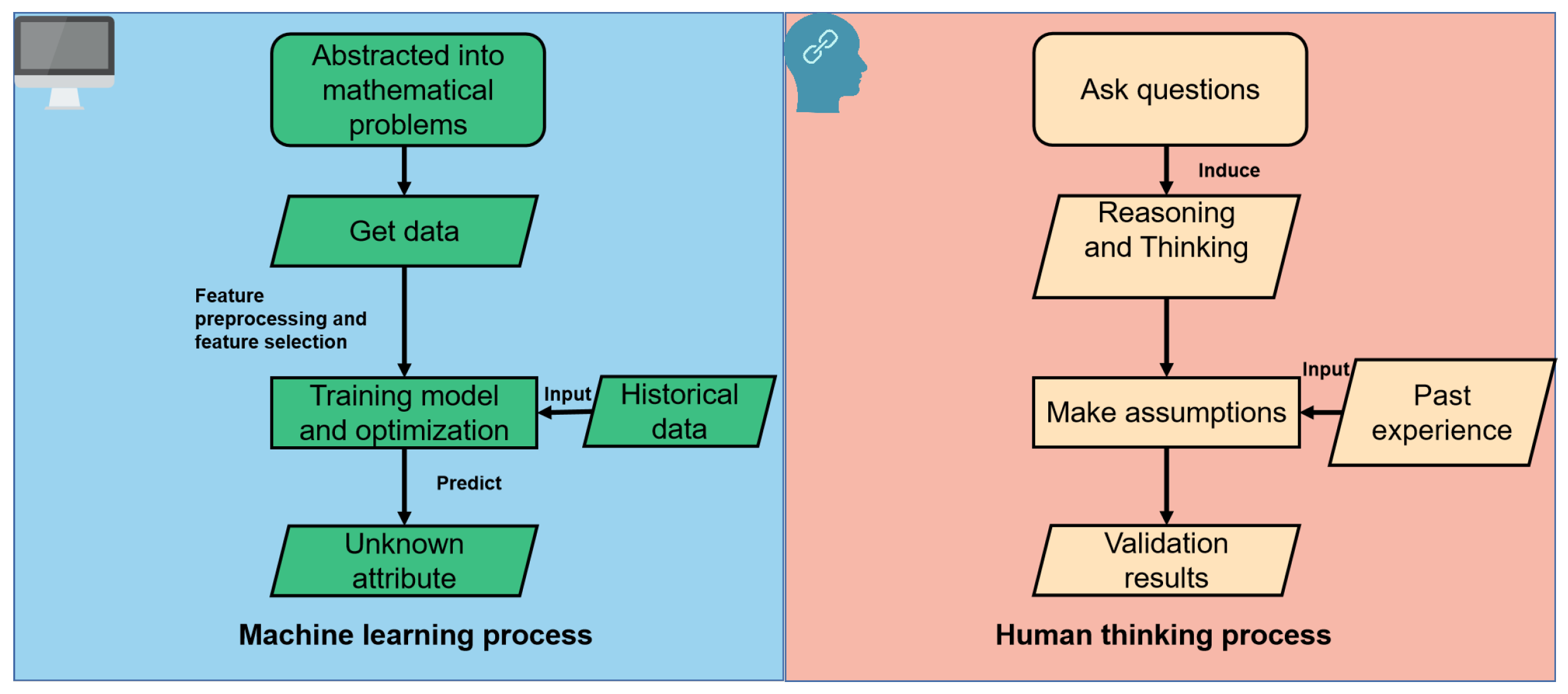 Applsci 13 02551 g001