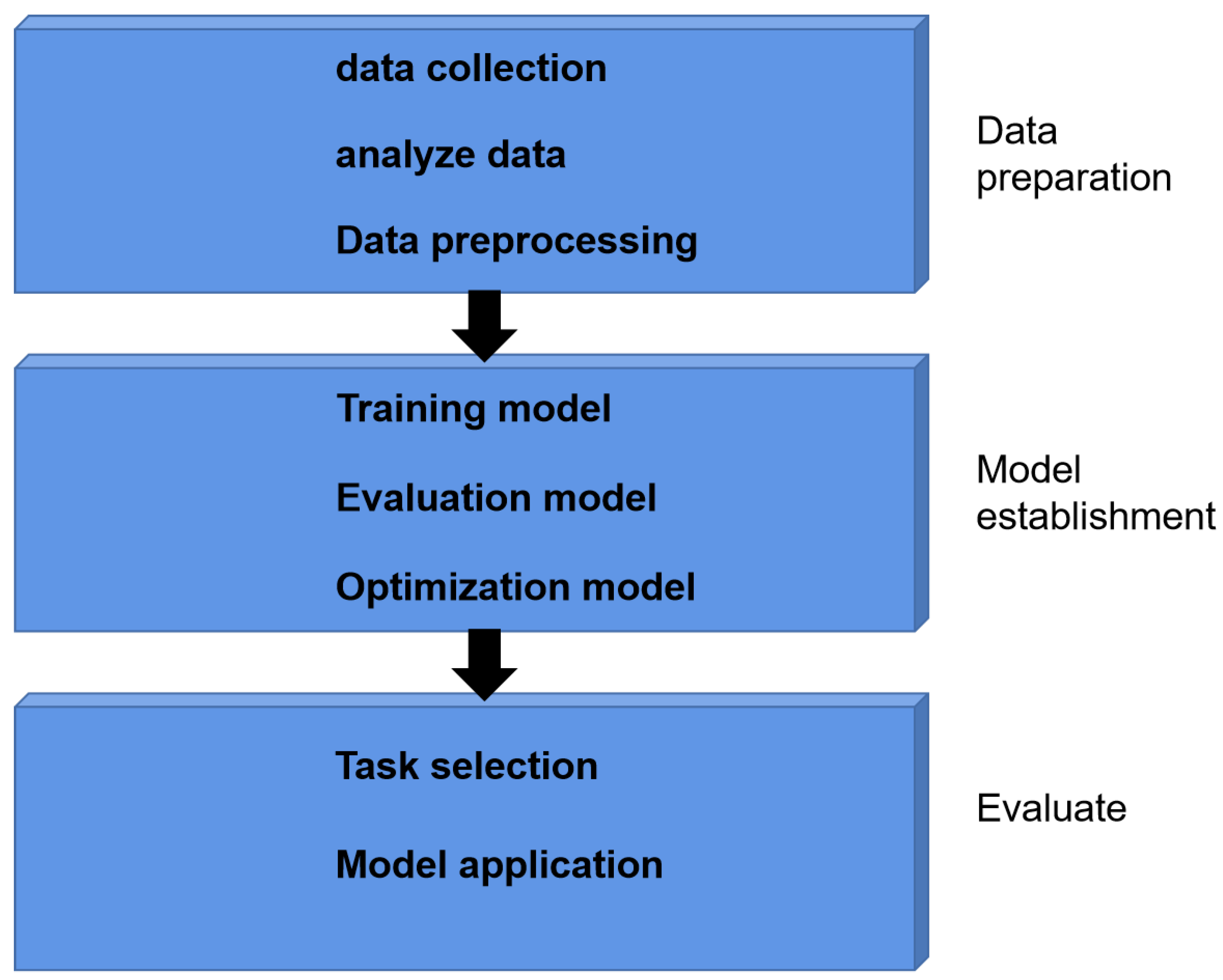 Applsci 13 02551 g003