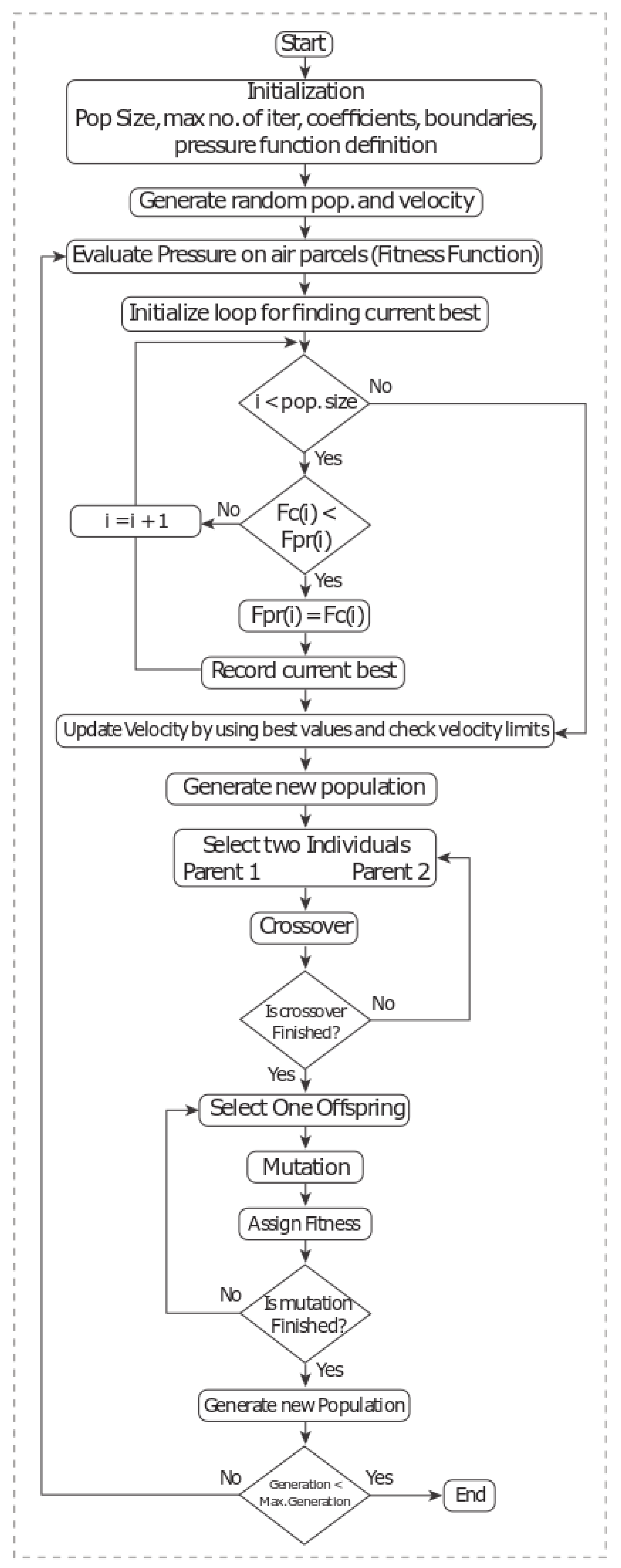 Applsci 13 02552 g002