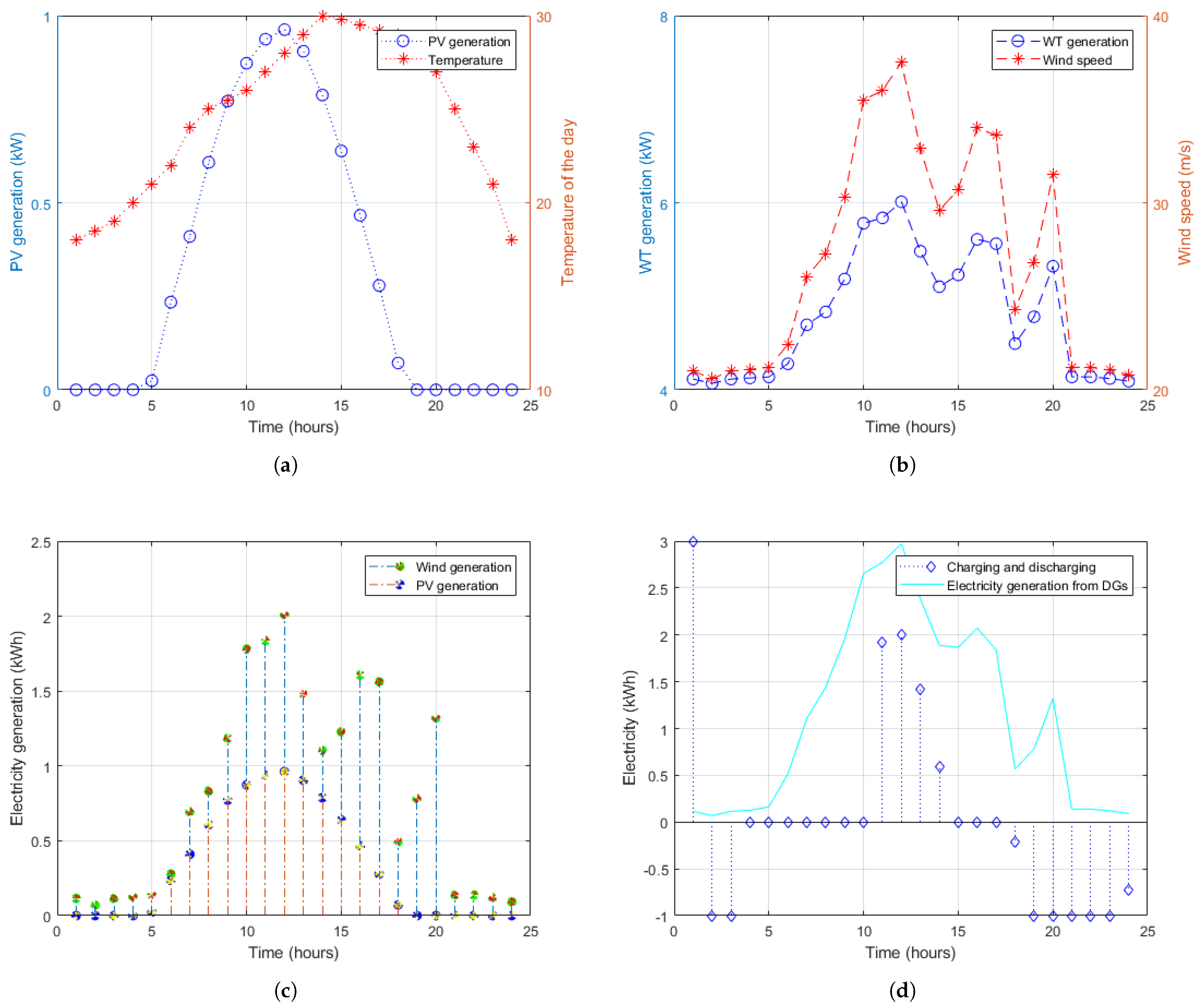 Applsci 13 02552 g003