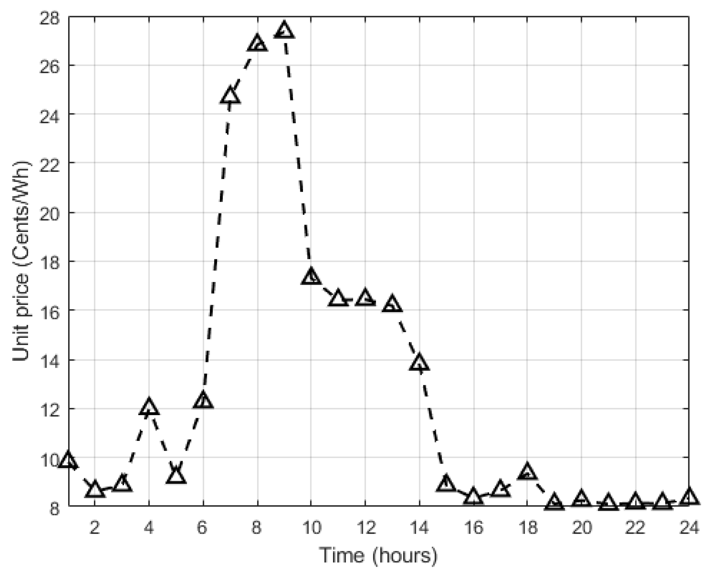 Applsci 13 02552 g004