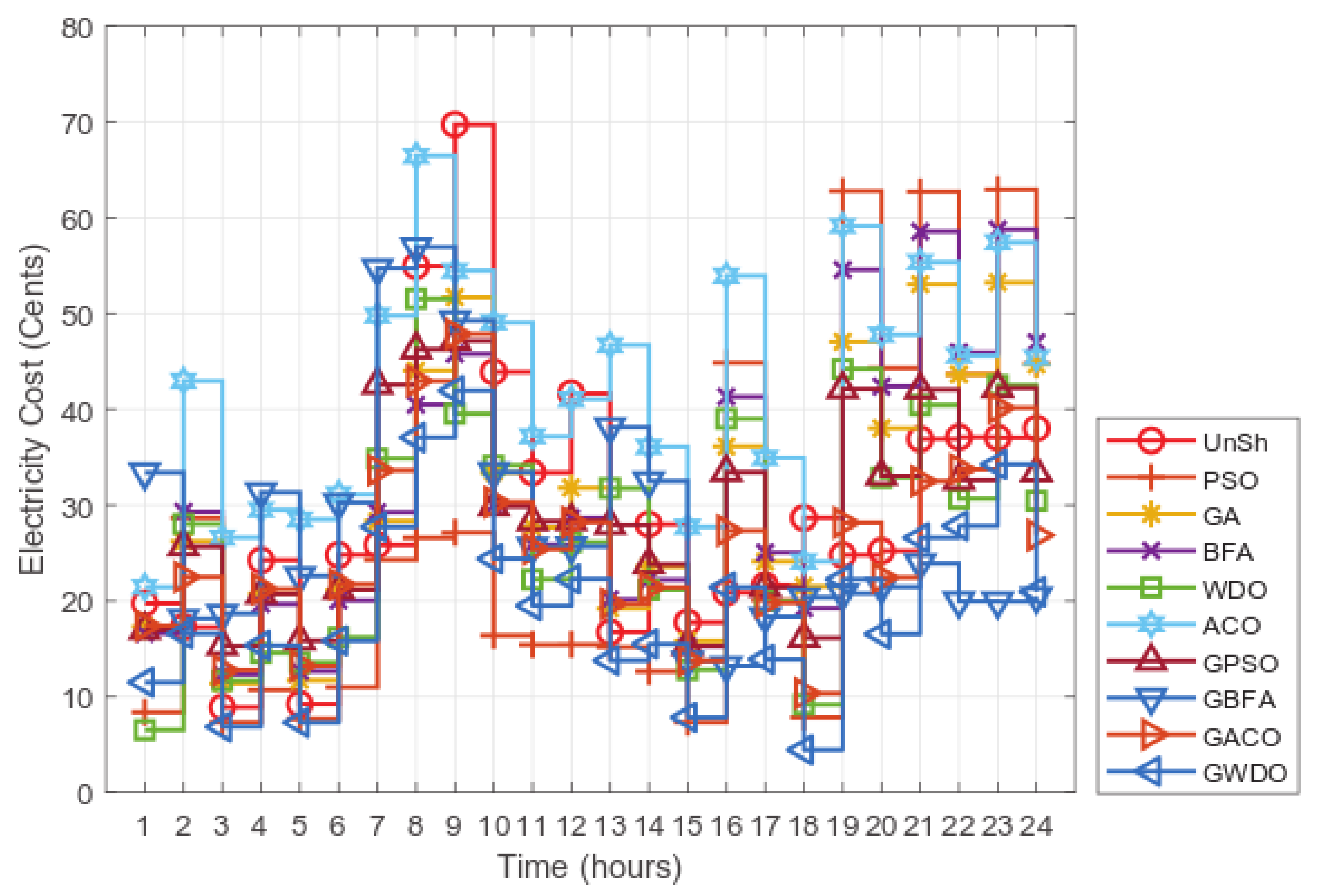 Applsci 13 02552 g005