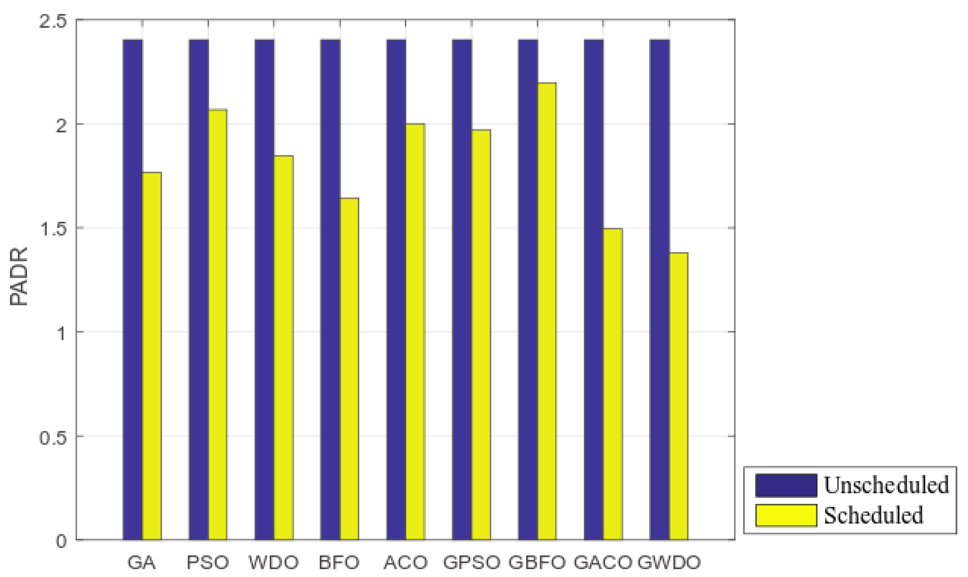 Applsci 13 02552 g006