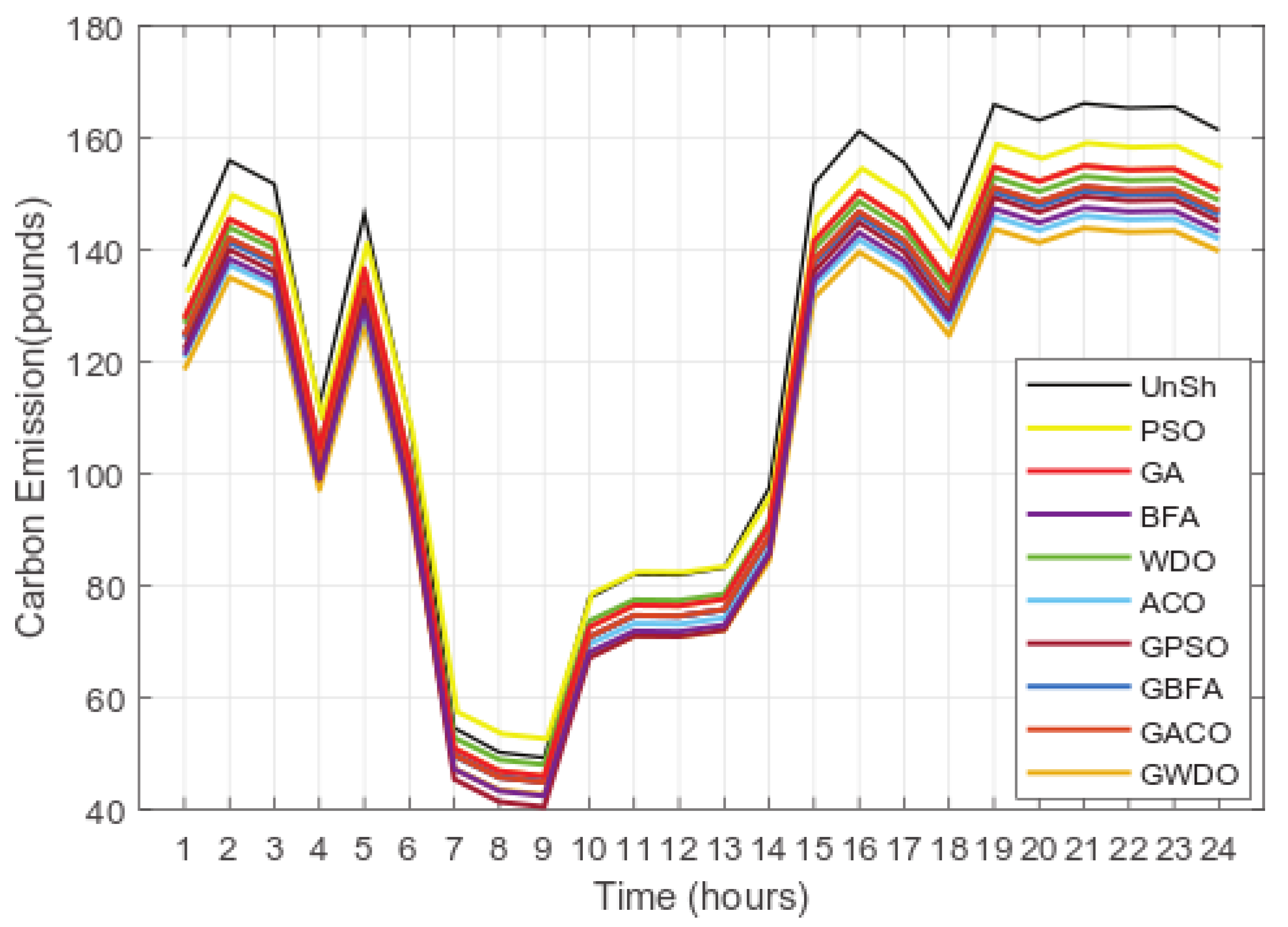 Applsci 13 02552 g007