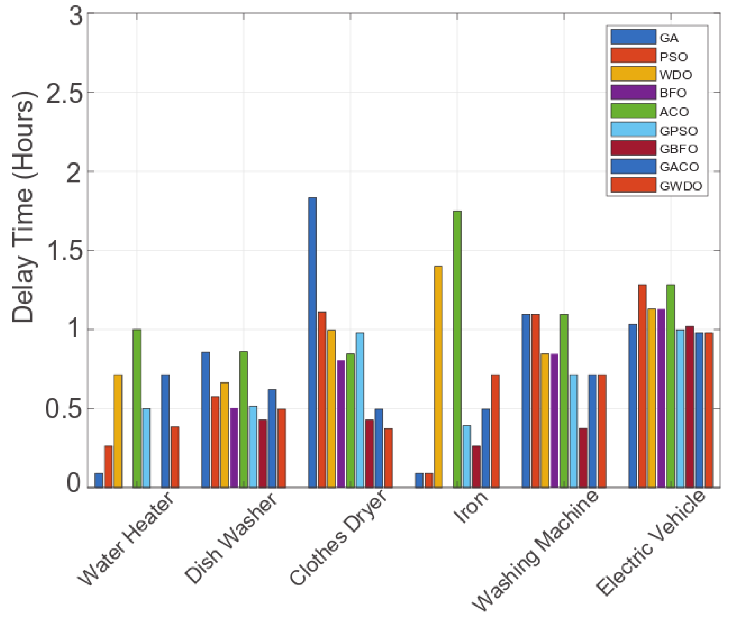 Applsci 13 02552 g008