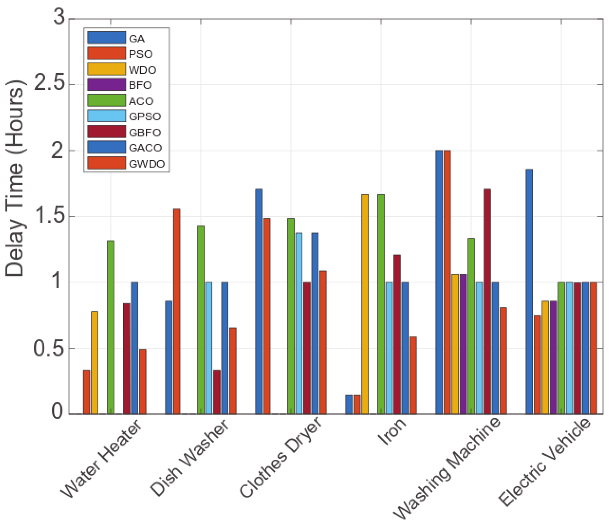 Applsci 13 02552 g012