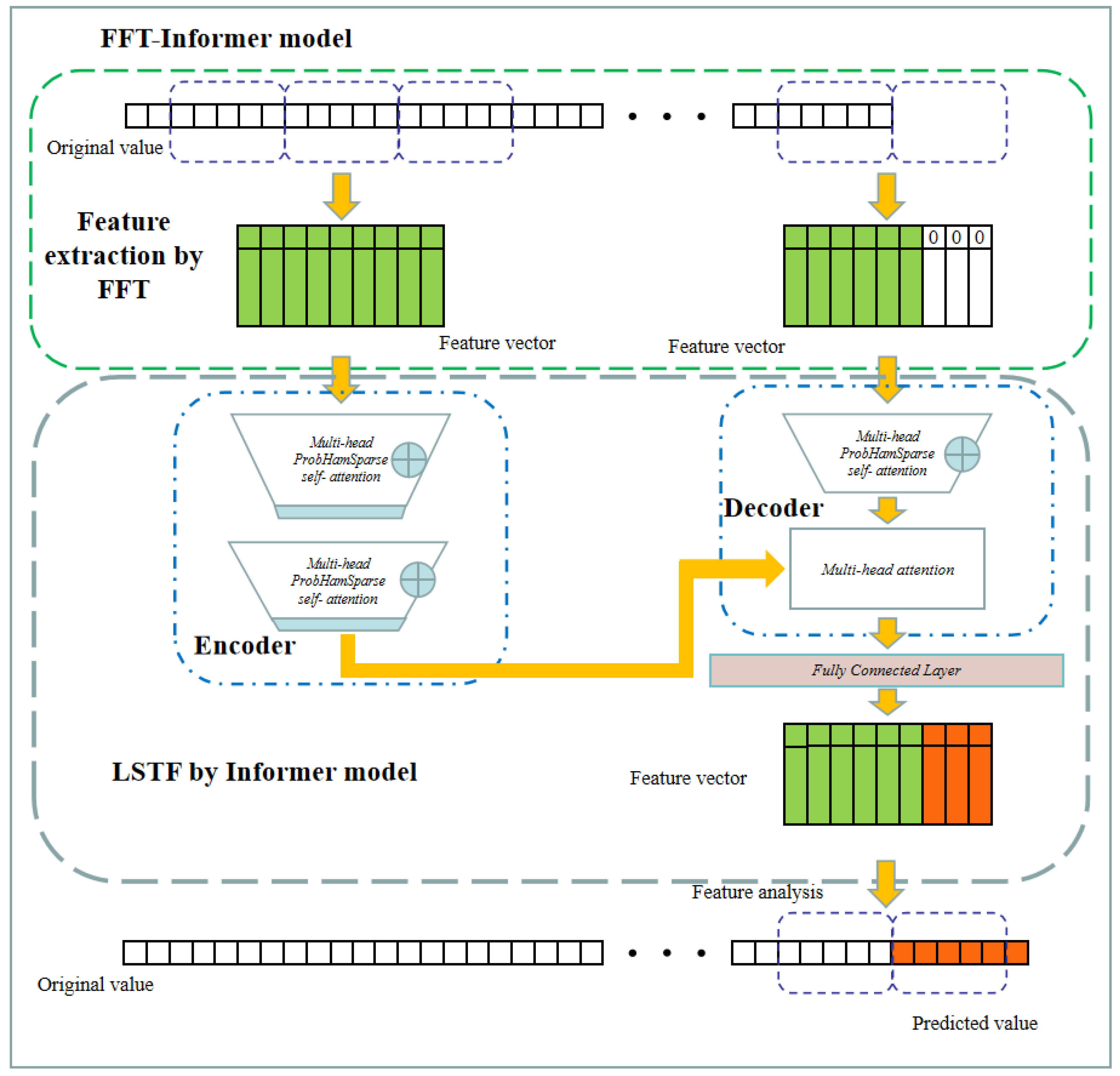 Applsci 13 02553 g001