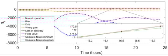 Applsci 13 02554 g002