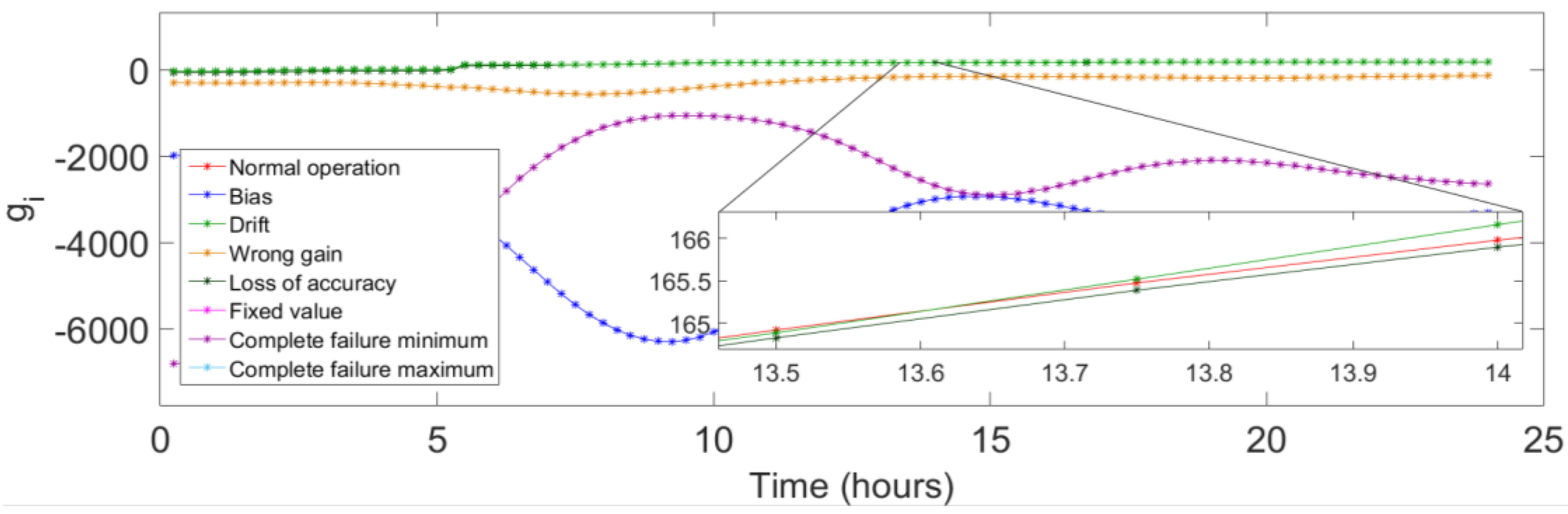 Applsci 13 02554 g004