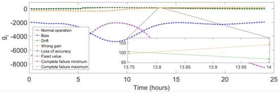 Applsci 13 02554 g005