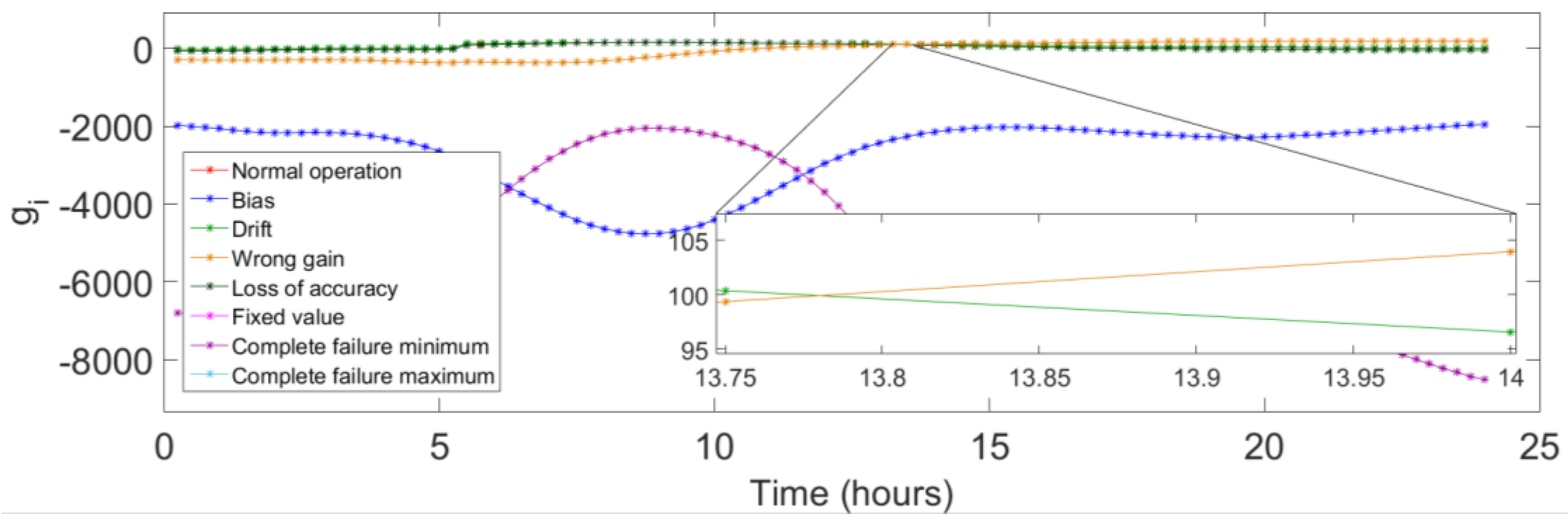 Applsci 13 02554 g005