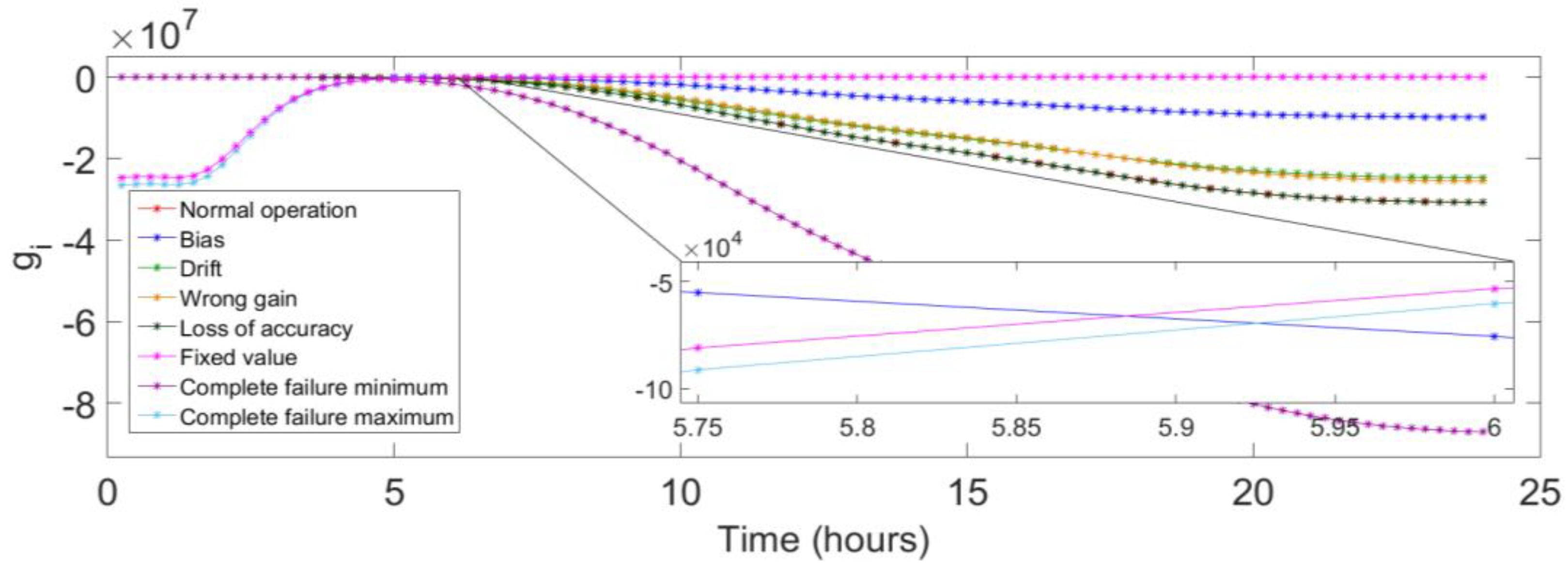 Applsci 13 02554 g007