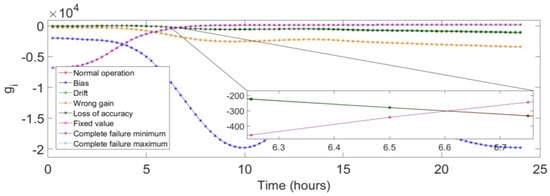 Applsci 13 02554 g008