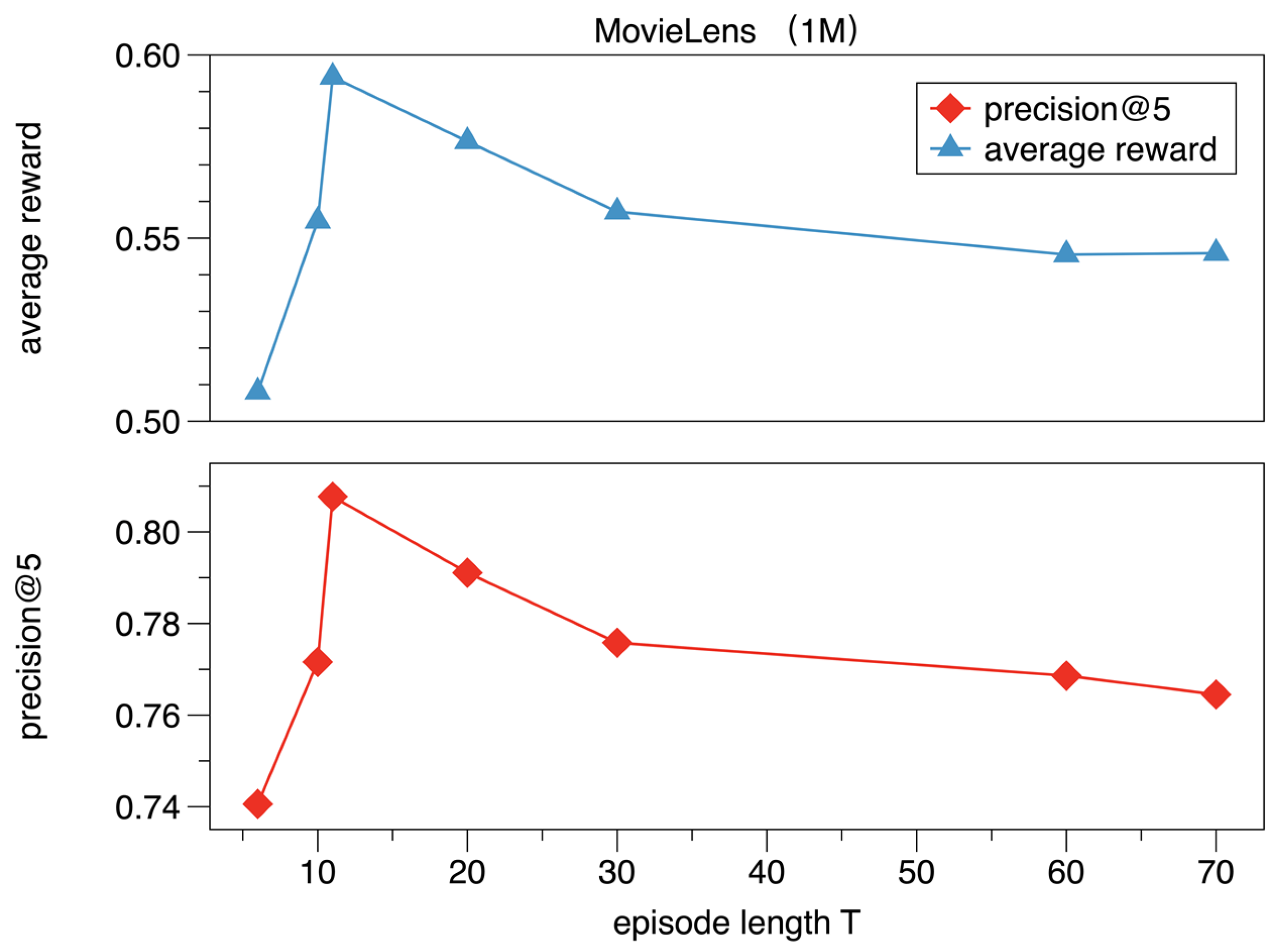 Applsci 13 02555 g005
