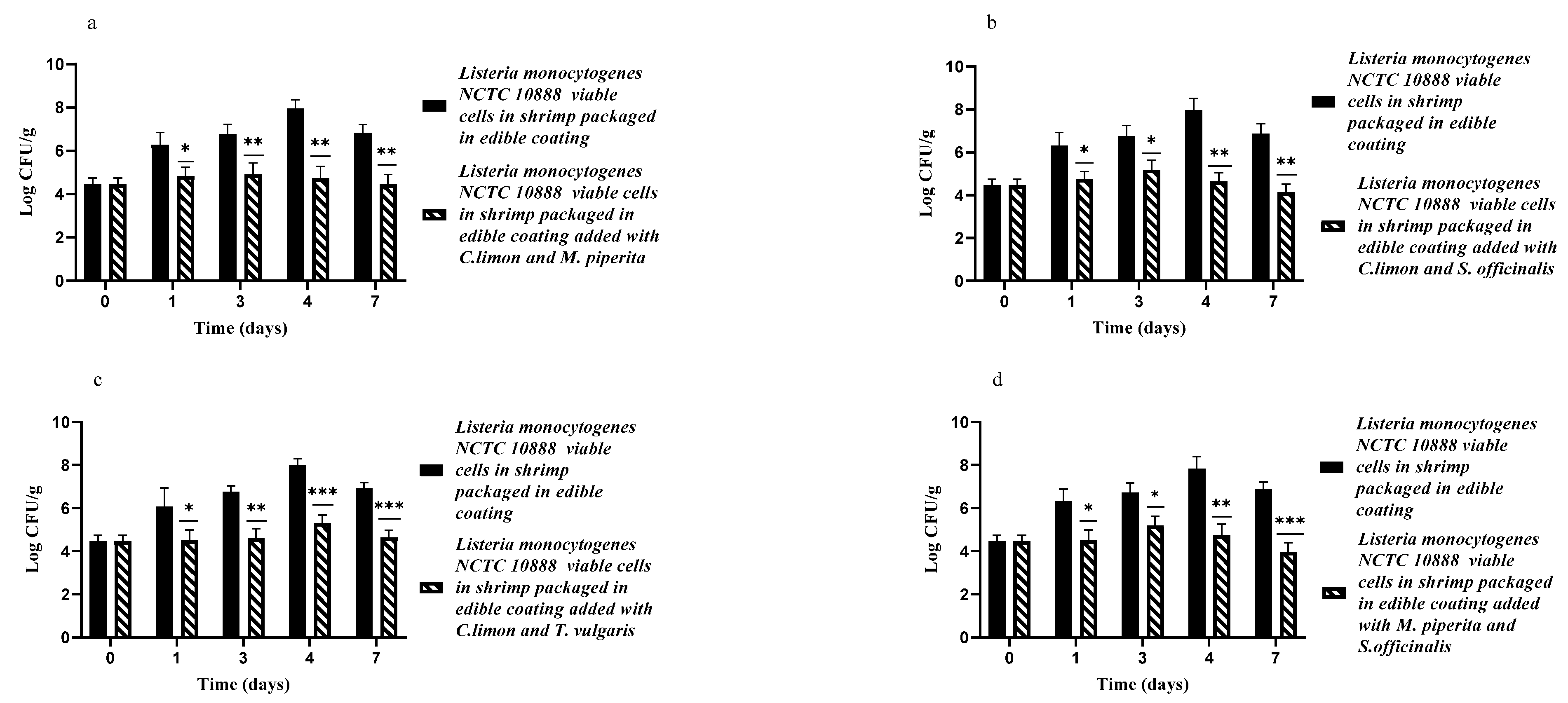 Applsci 13 02562 g002a