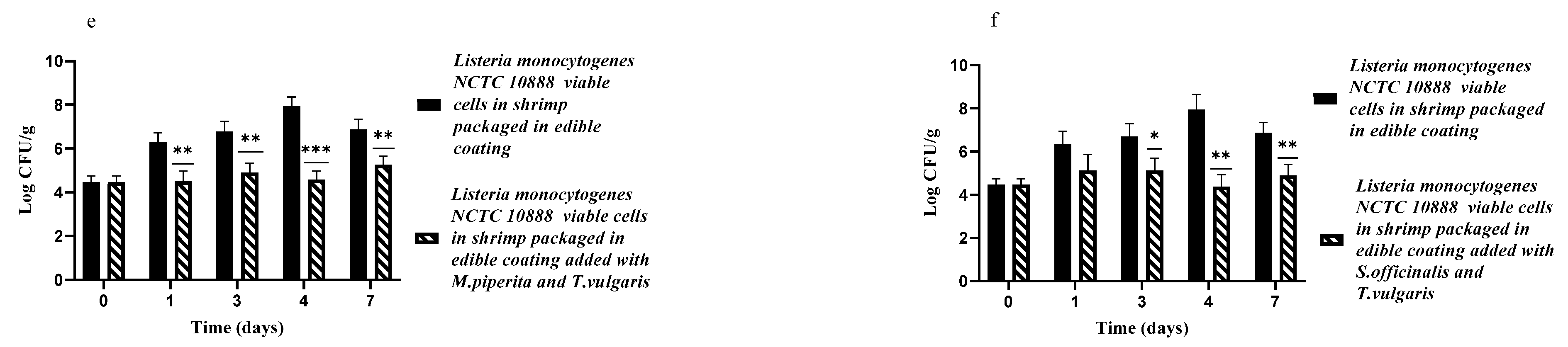 Applsci 13 02562 g002b