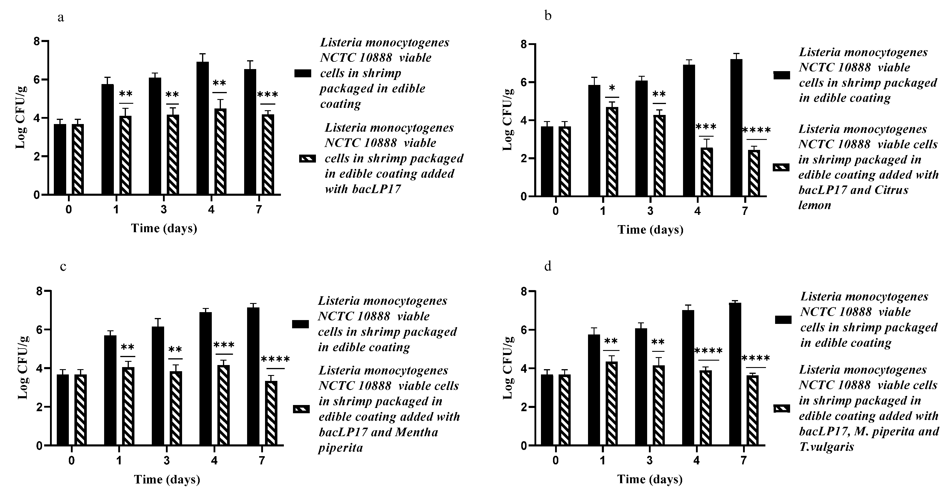 Applsci 13 02562 g003