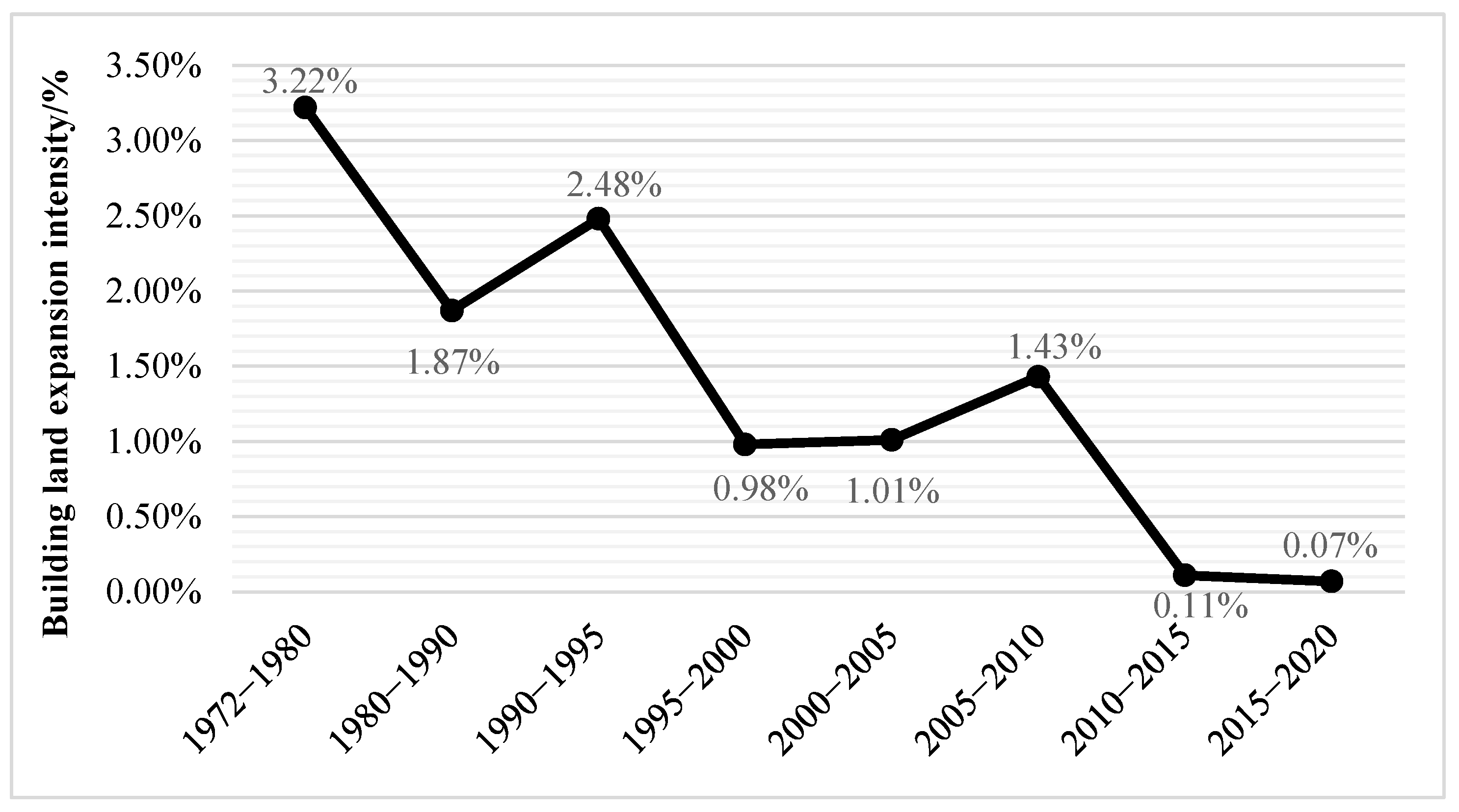 Applsci 13 02565 g004