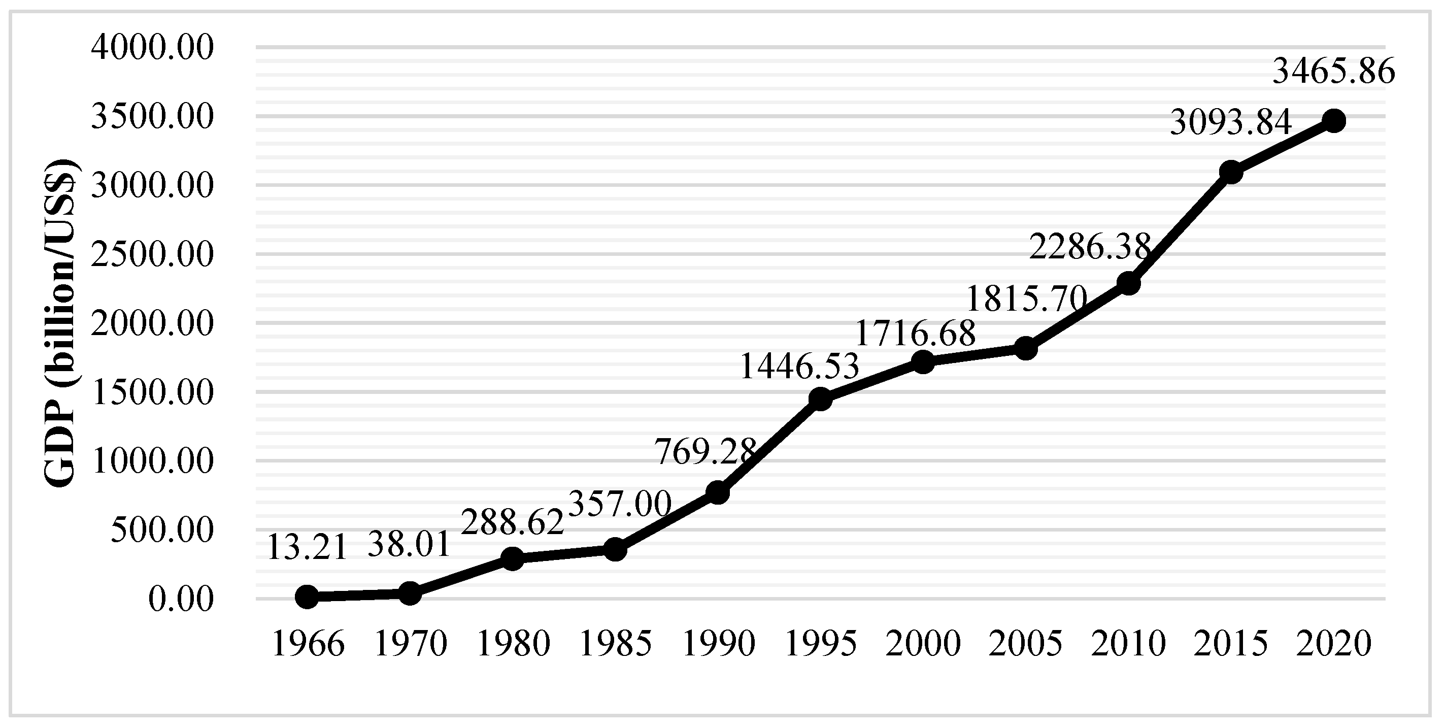 Applsci 13 02565 g006