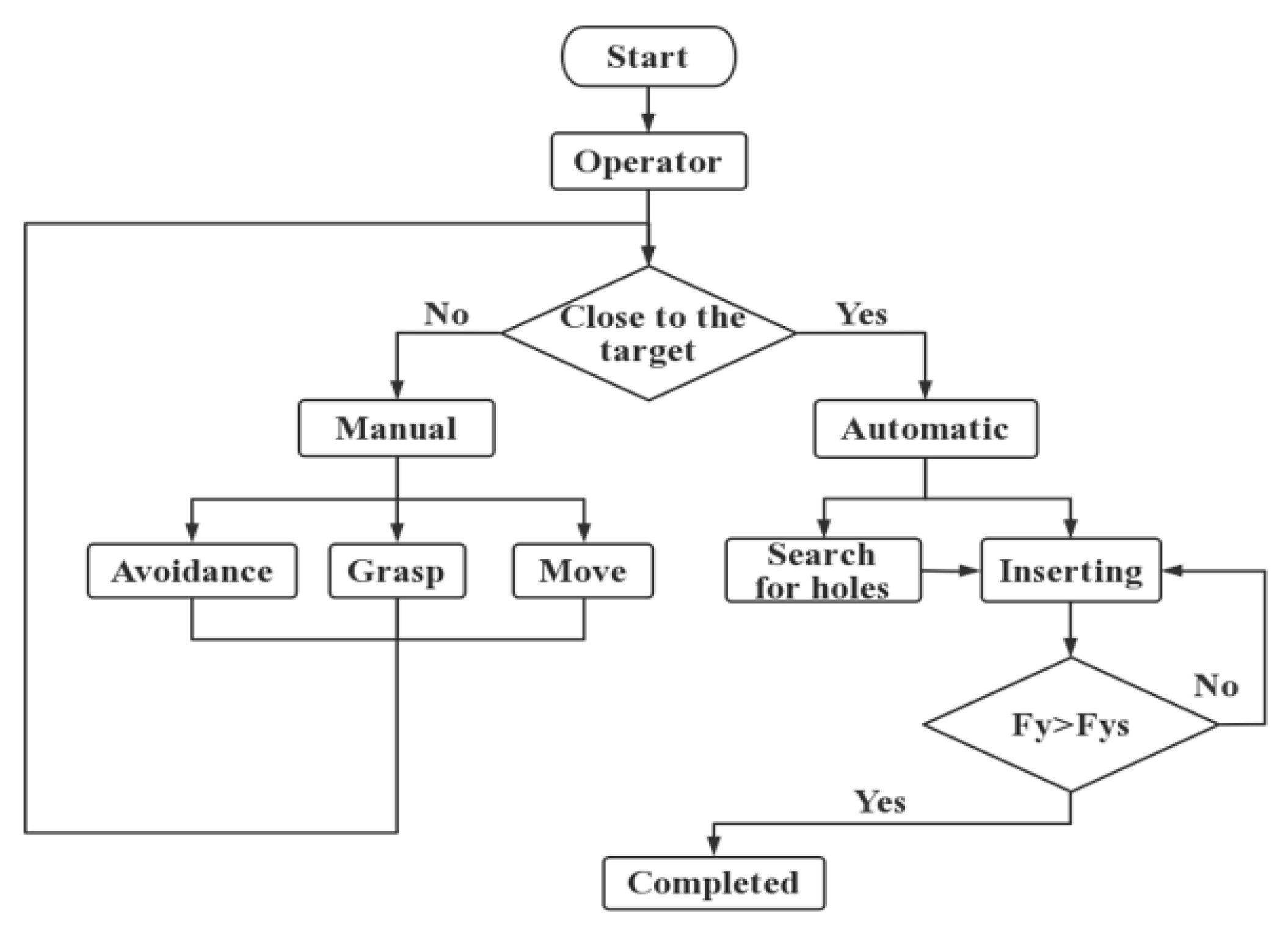 Applsci 13 02568 g003