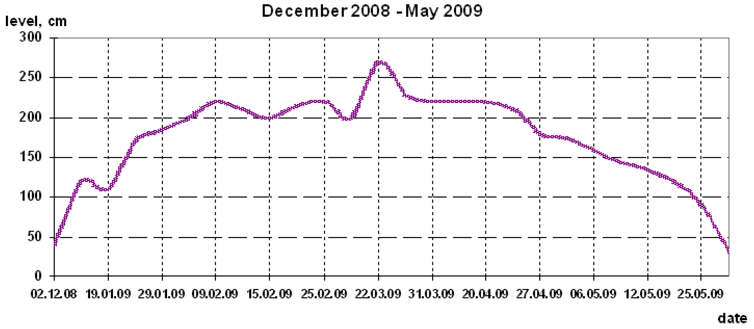 Applsci 13 02571 g004